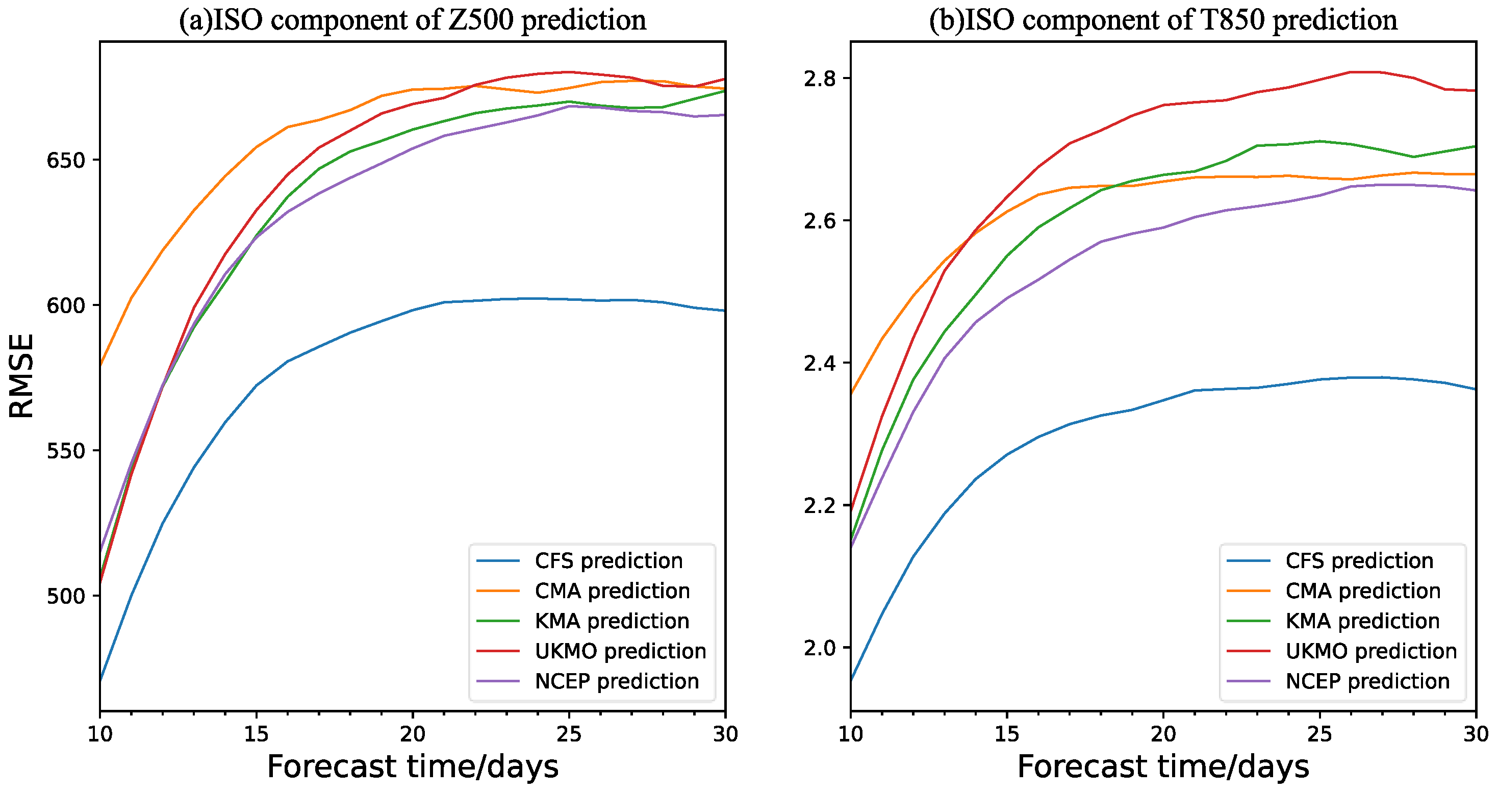Atmosphere 14 01682 g0a1