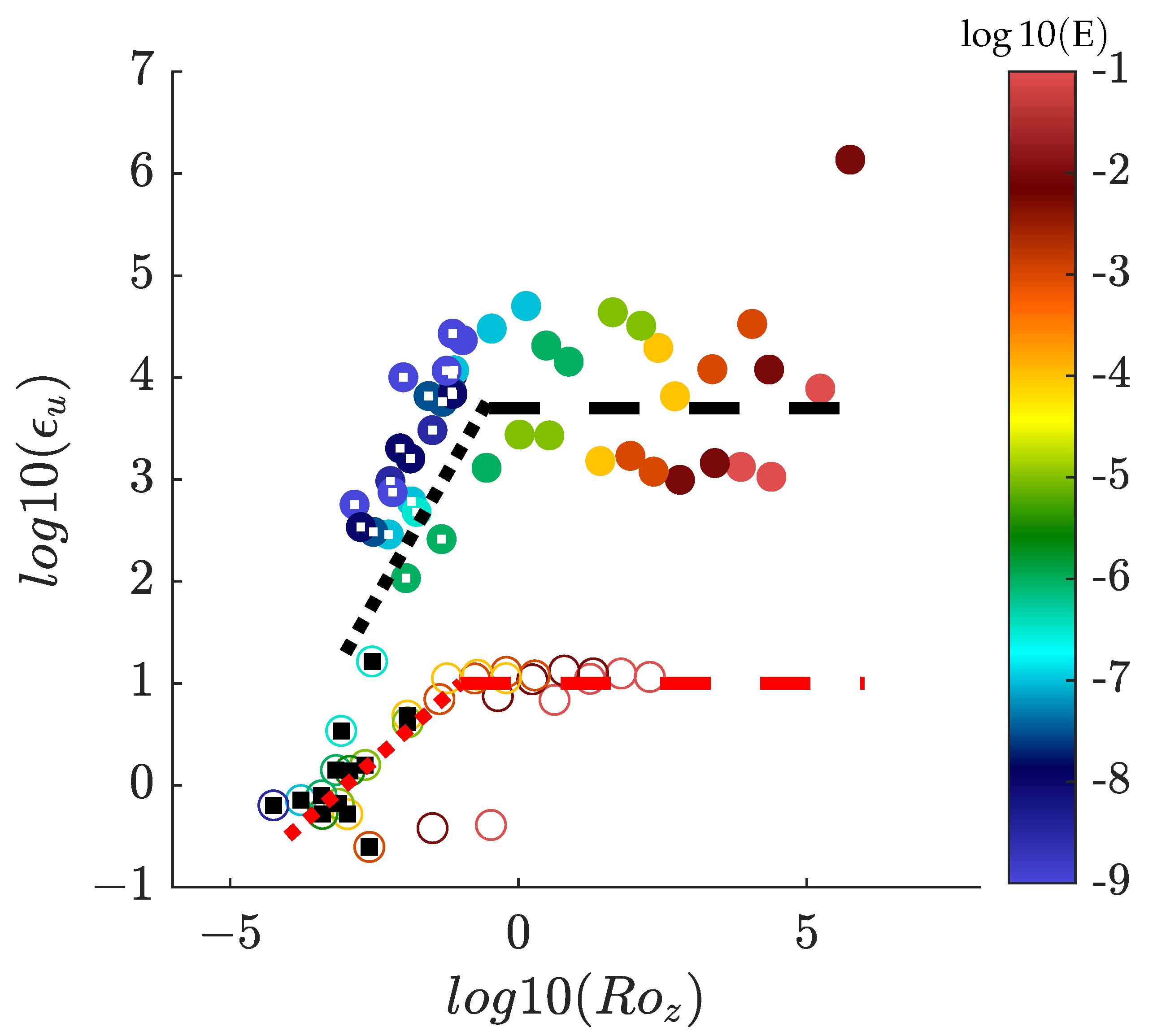 Atmosphere 14 01690 g005