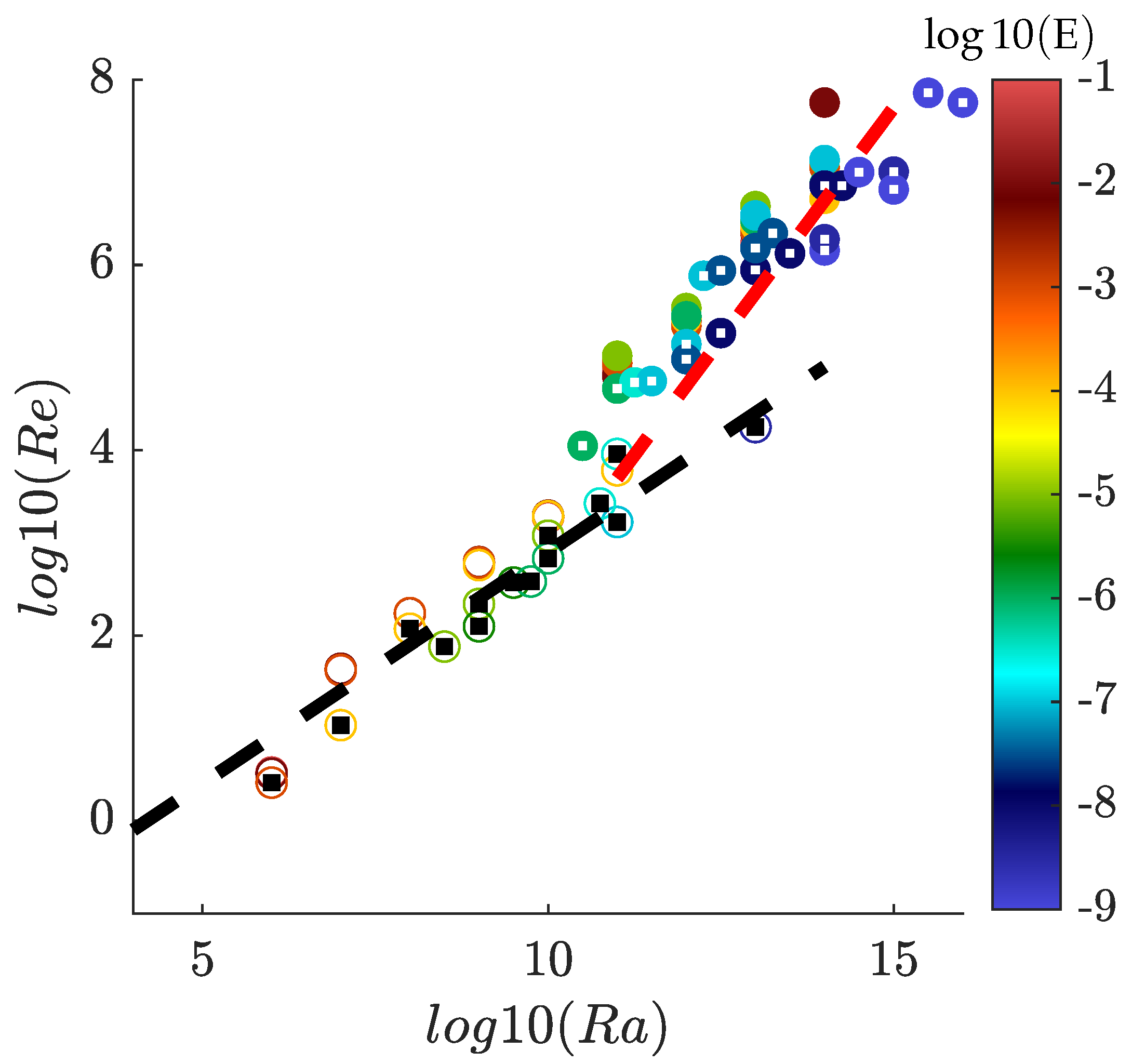 Atmosphere 14 01690 g008