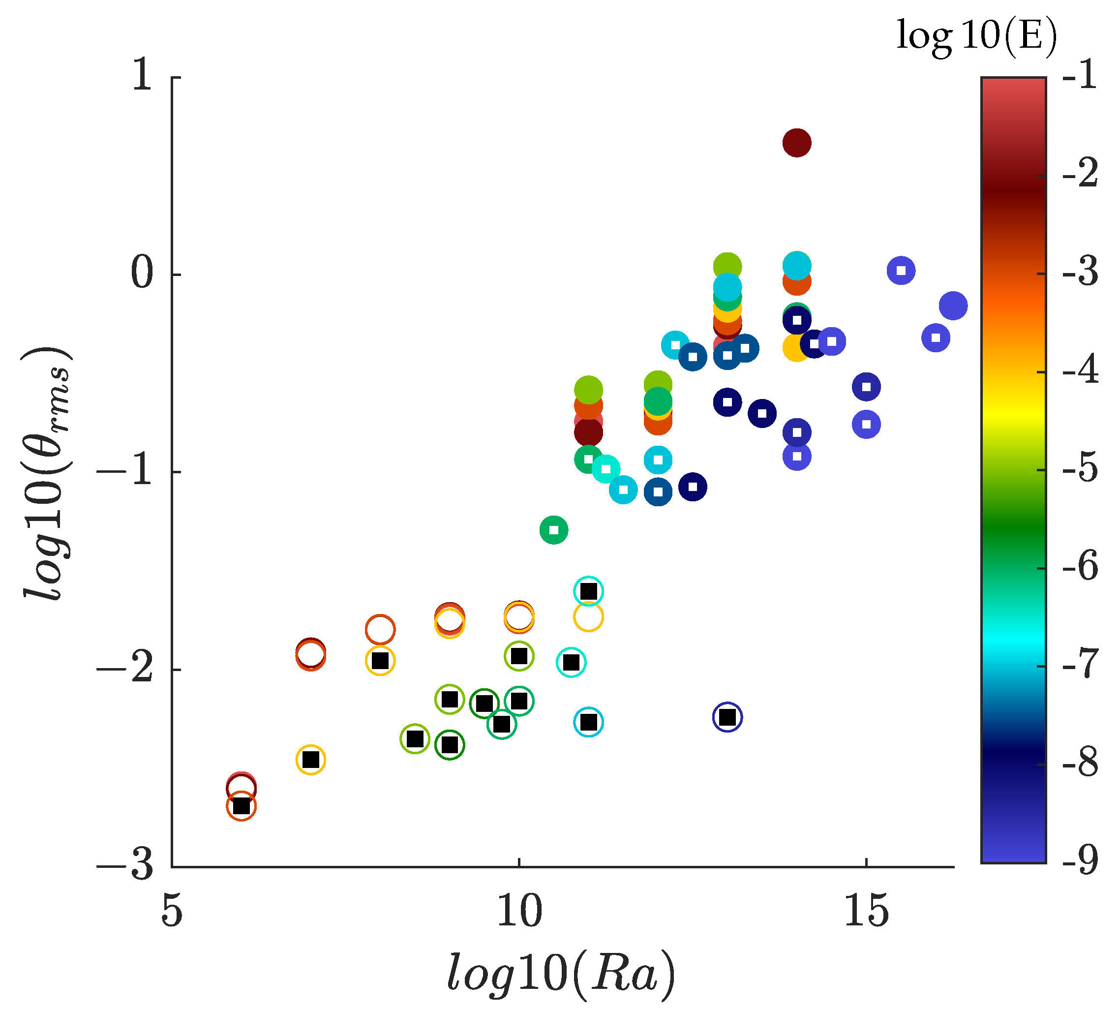 Atmosphere 14 01690 g011