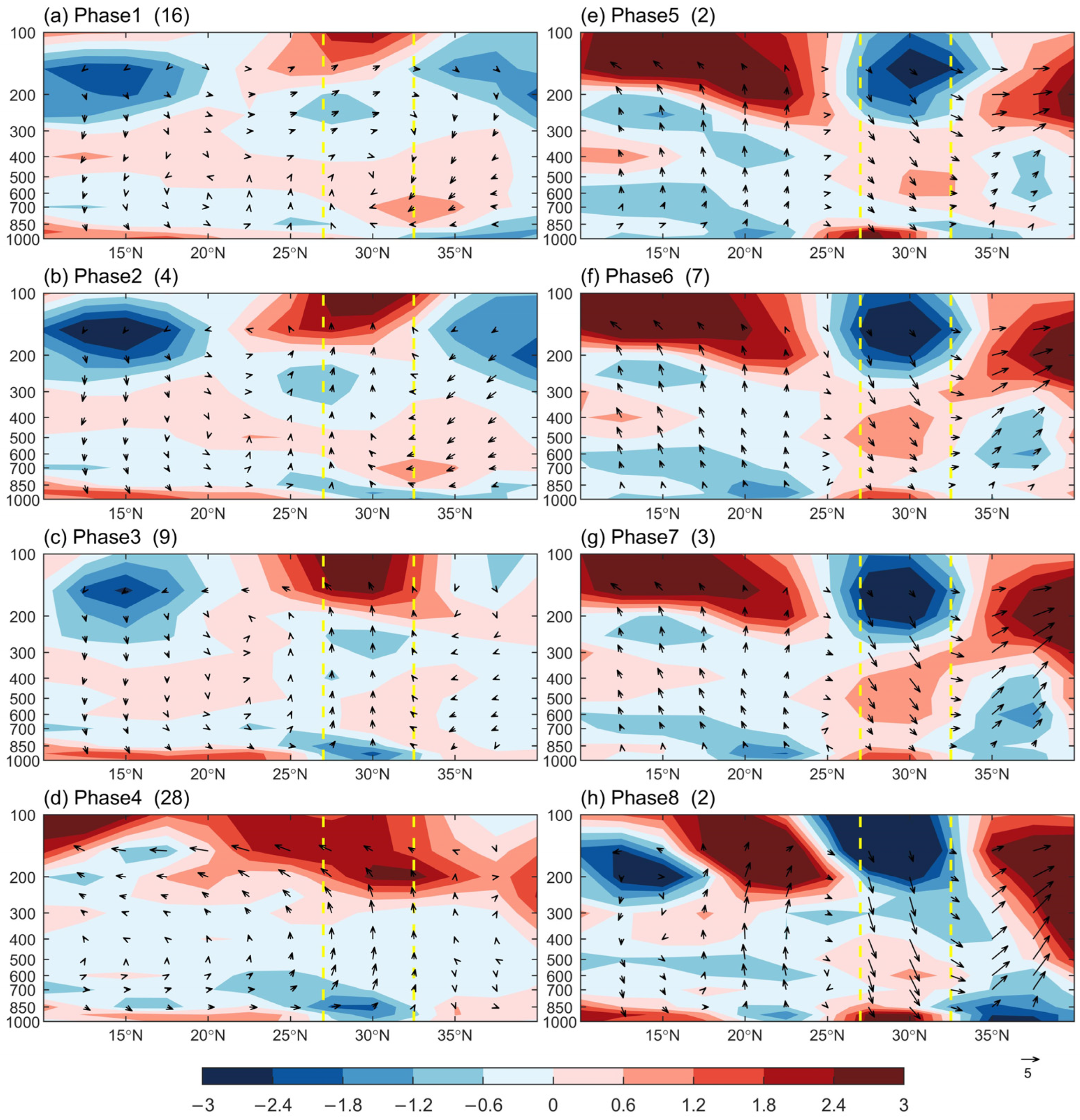 Atmosphere 14 01695 g007