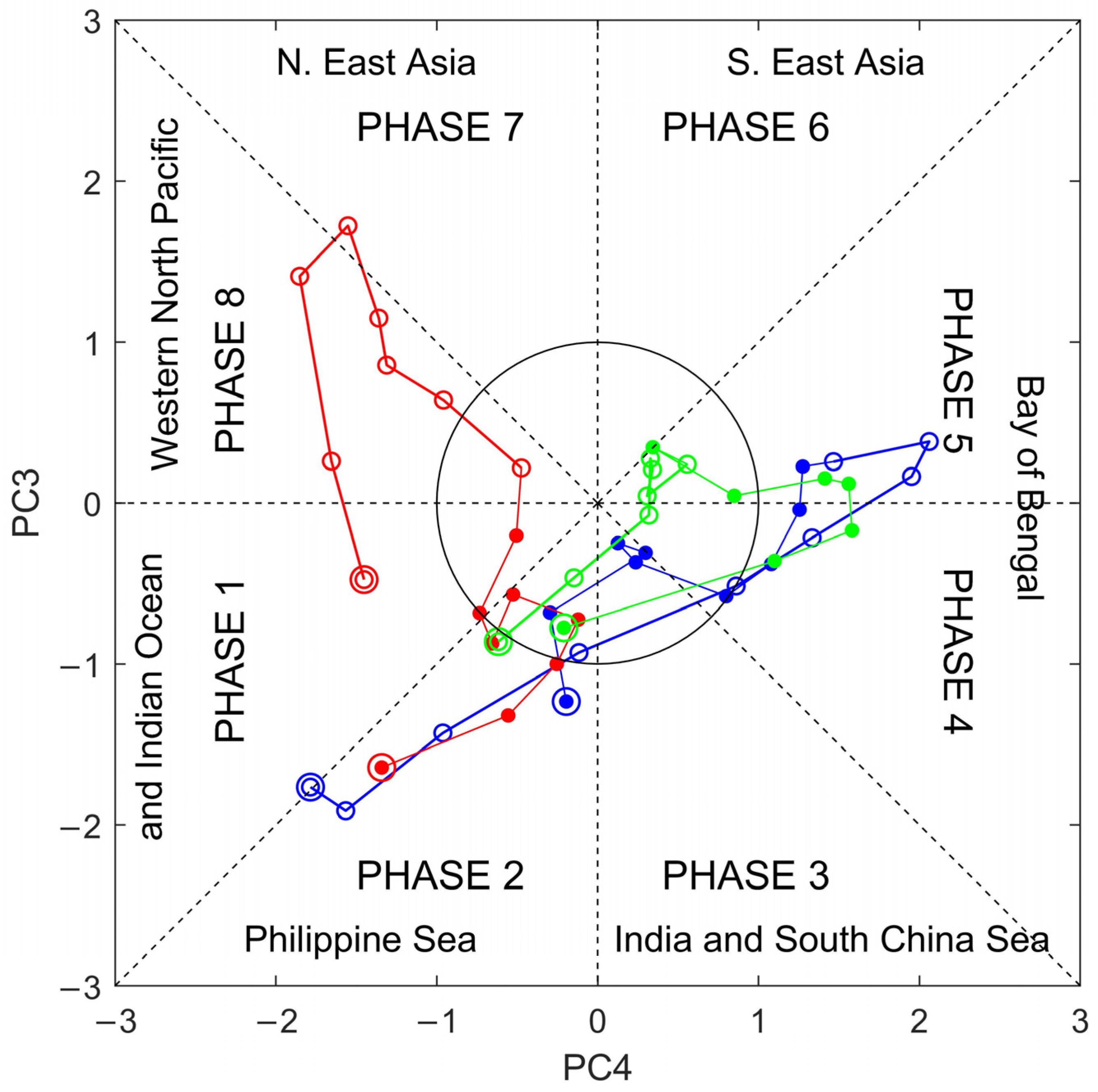 Atmosphere 14 01695 g009