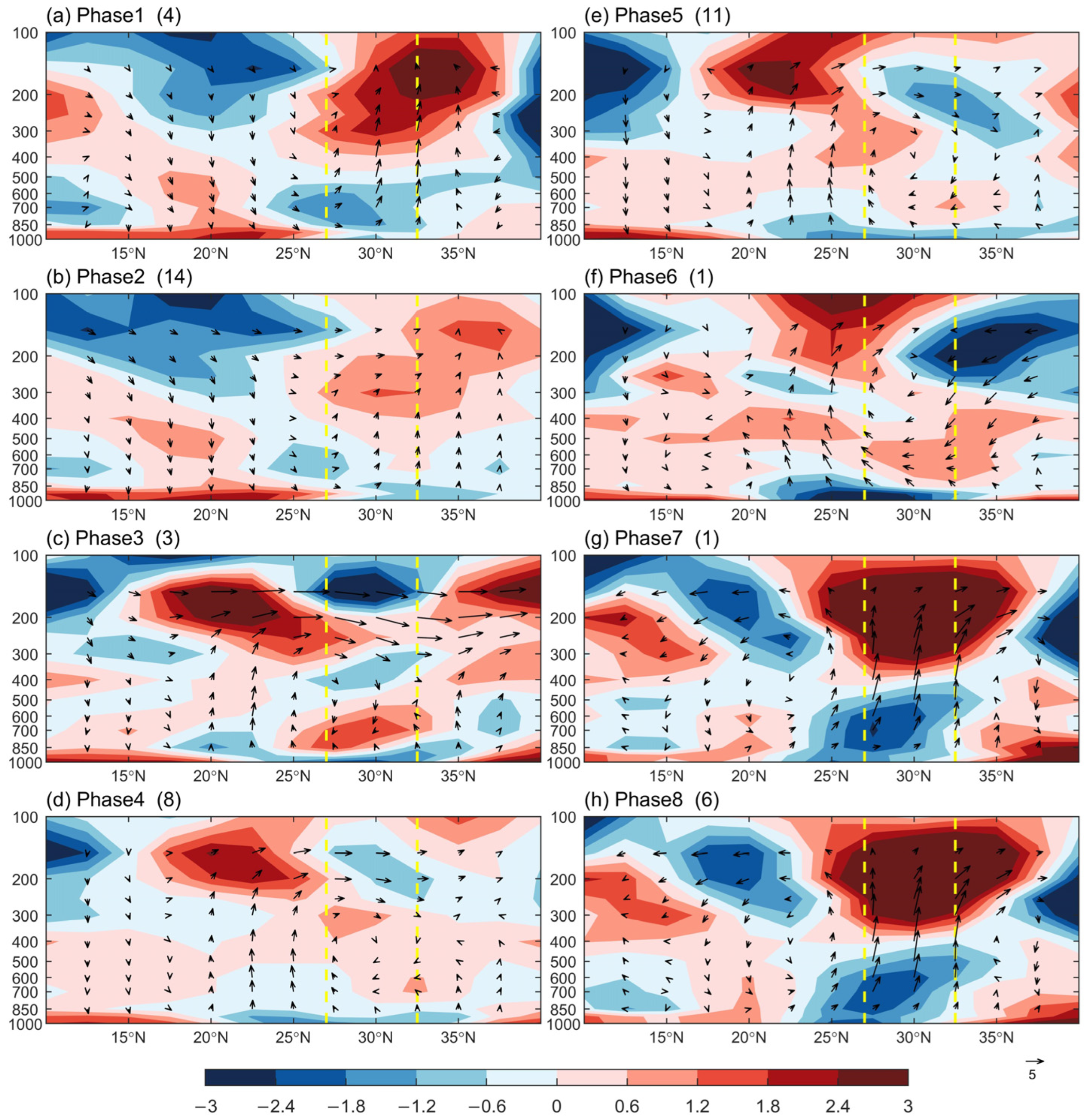 Atmosphere 14 01695 g012