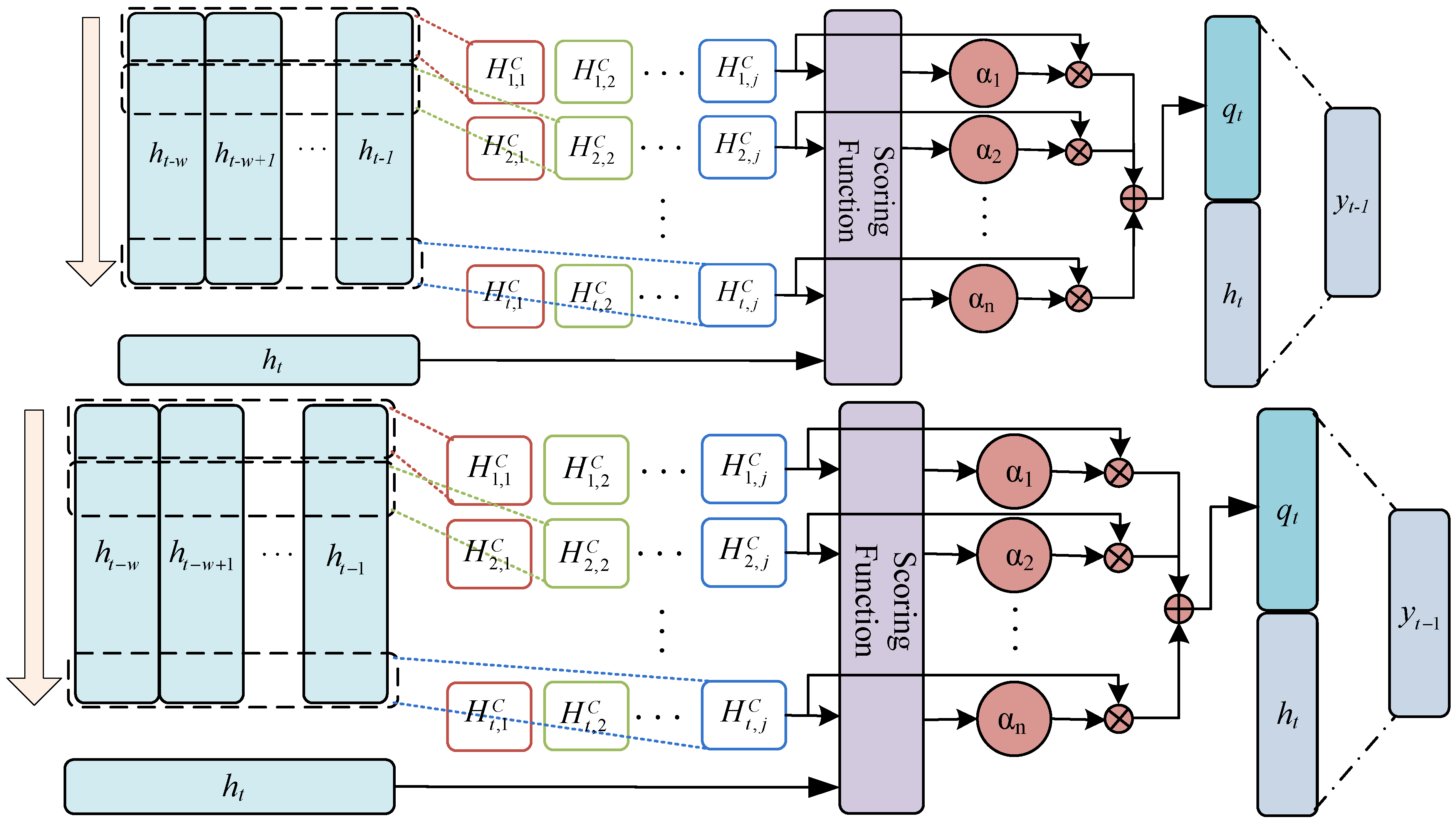 Atmosphere | Free Full-Text | Based on the Improved PSO-TPA-LSTM Model ...