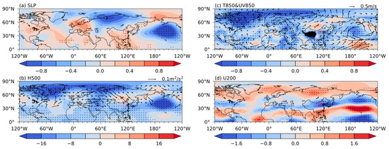 Atmosphere | Free Full-Text | The Frequency of Extreme Cold Events 