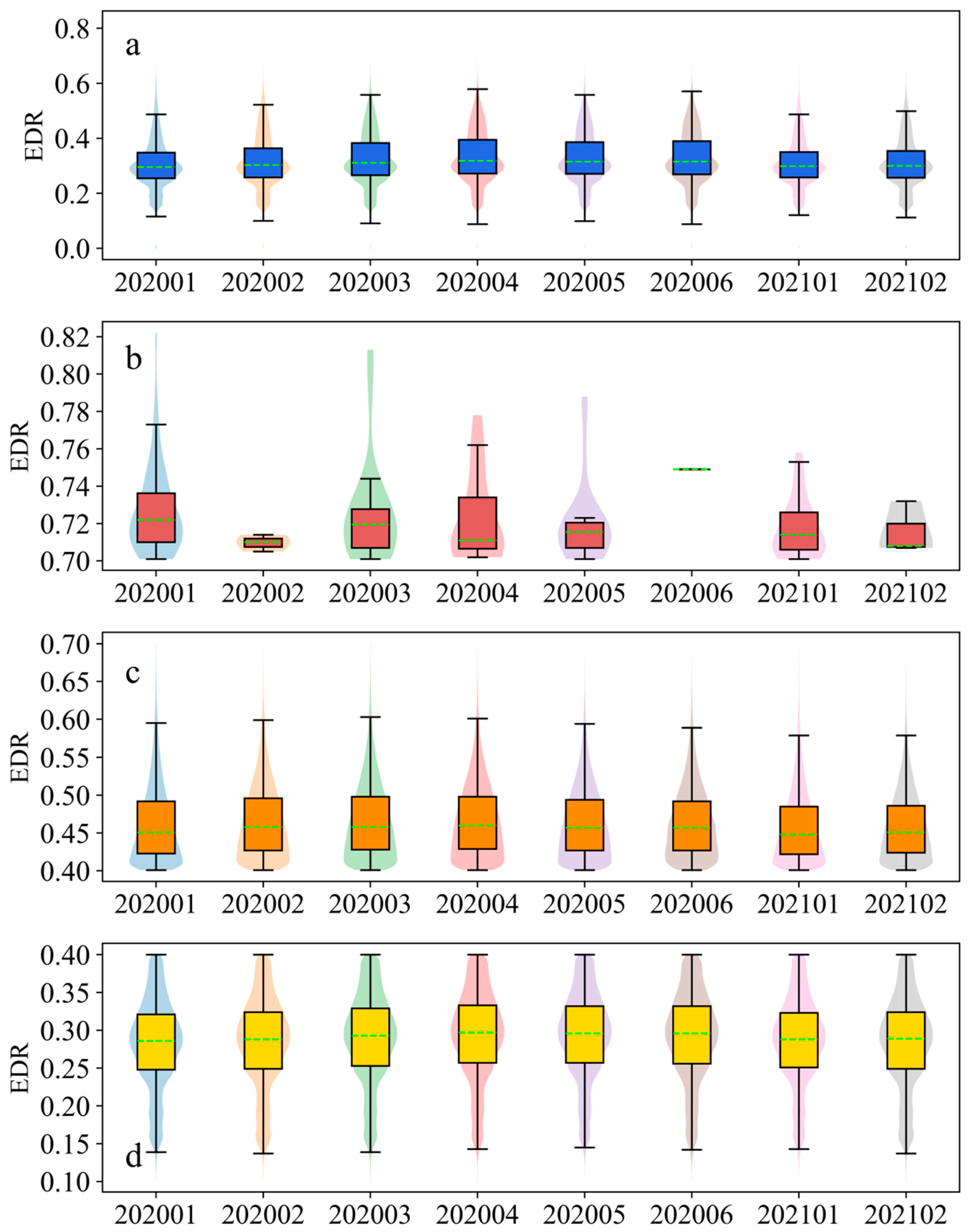 Atmosphere 14 01704 g002