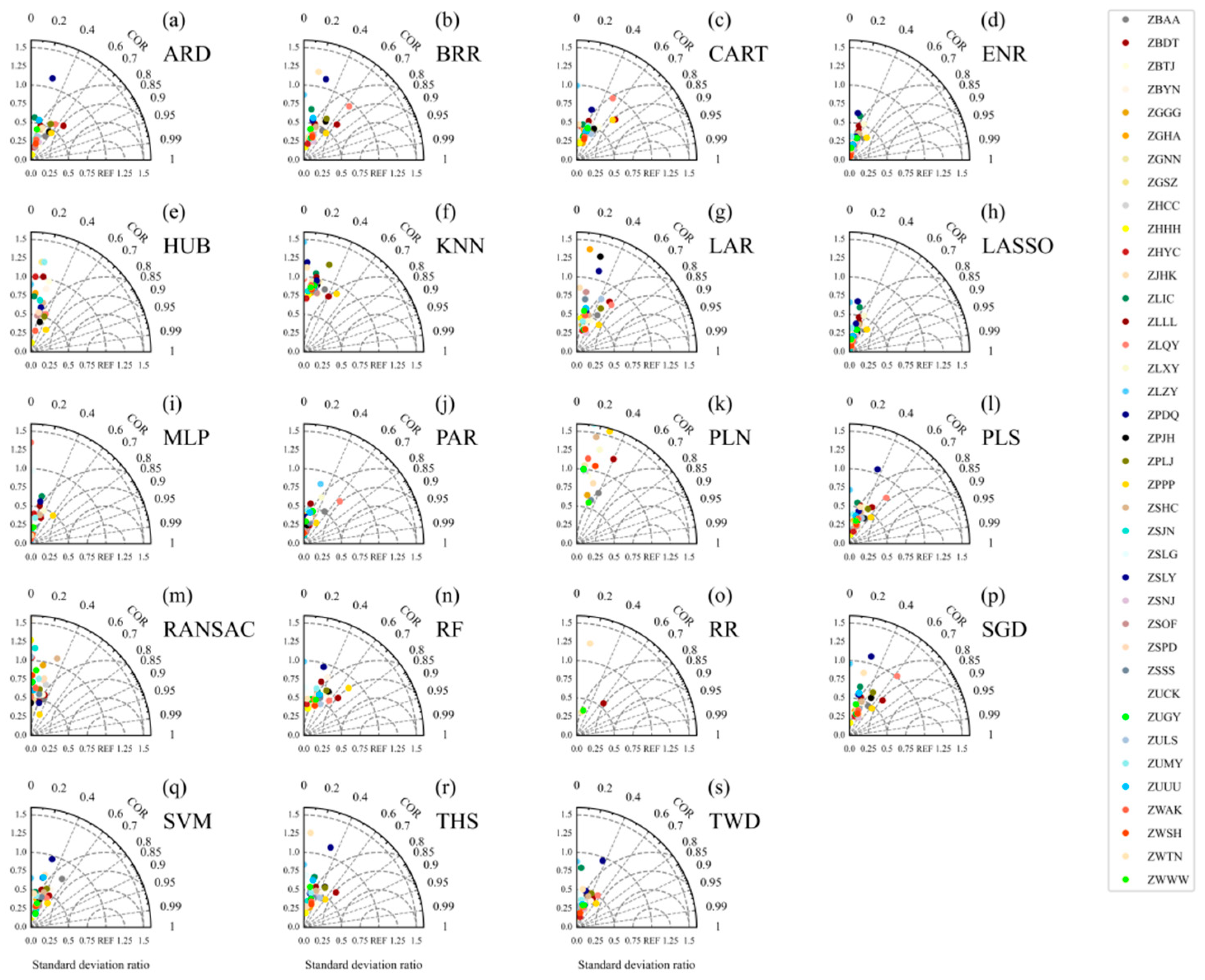 Atmosphere 14 01704 g009