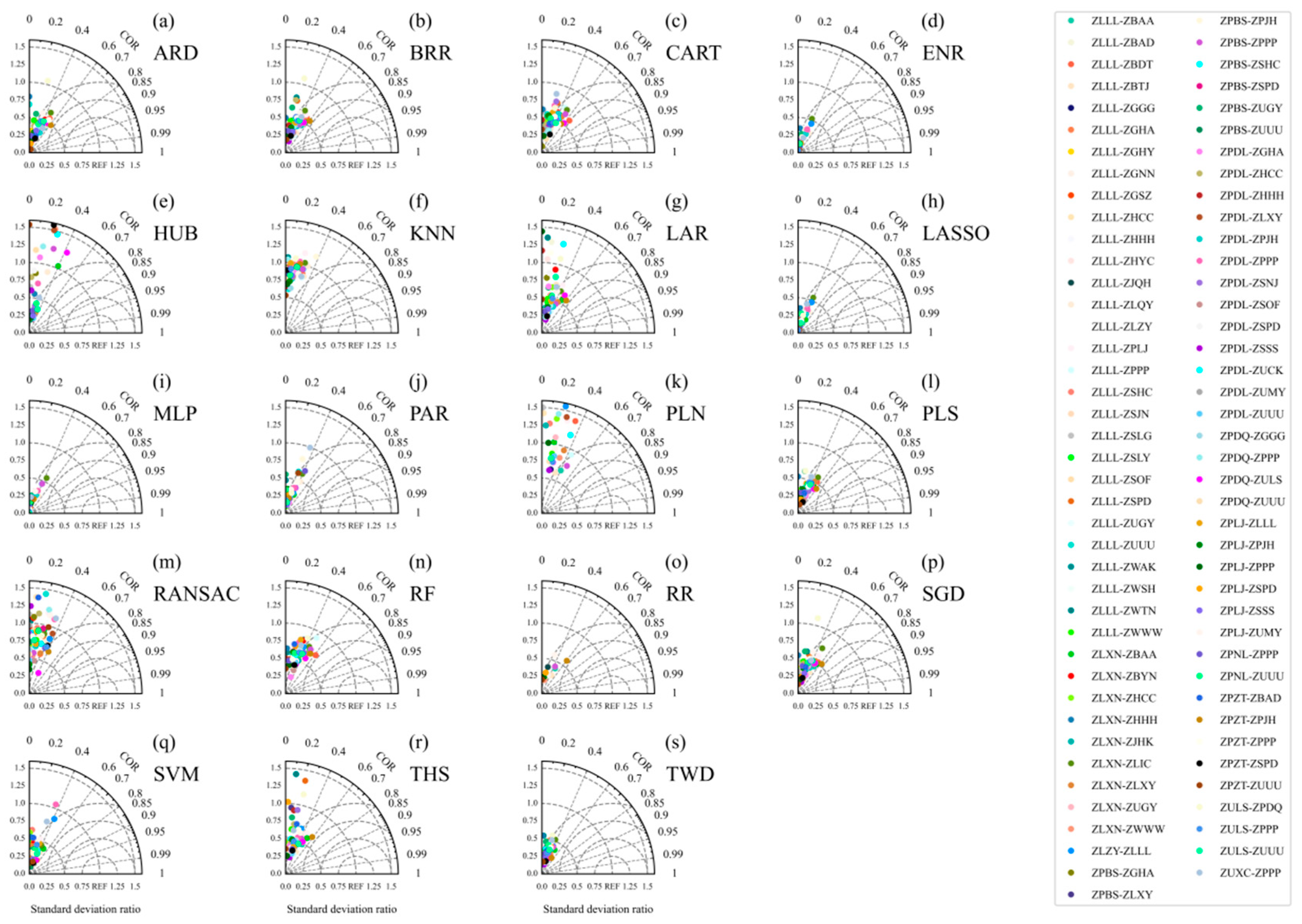 Atmosphere 14 01704 g013