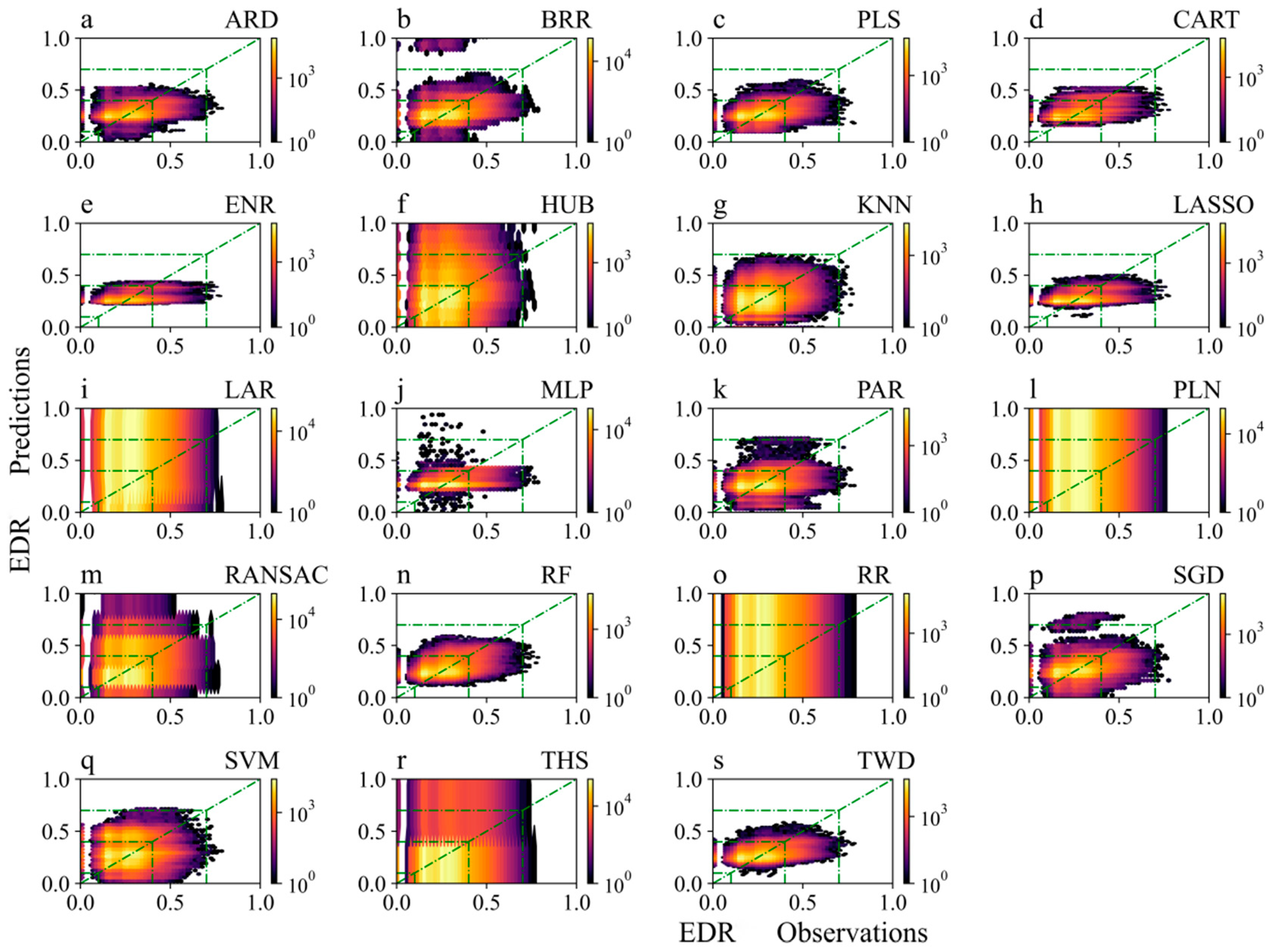 Atmosphere 14 01704 g014