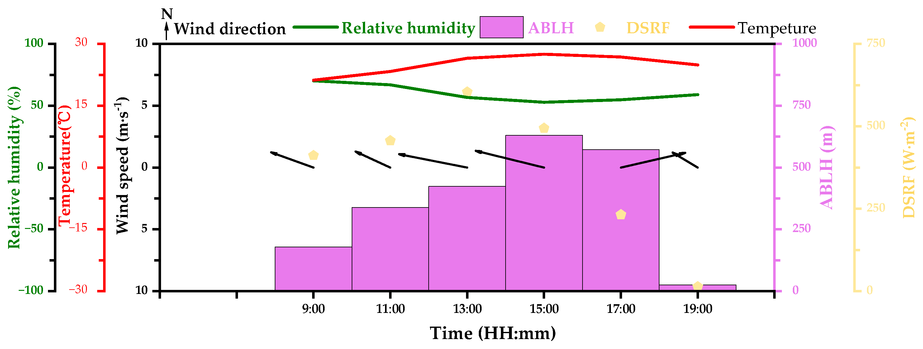 Atmosphere 14 01709 g004
