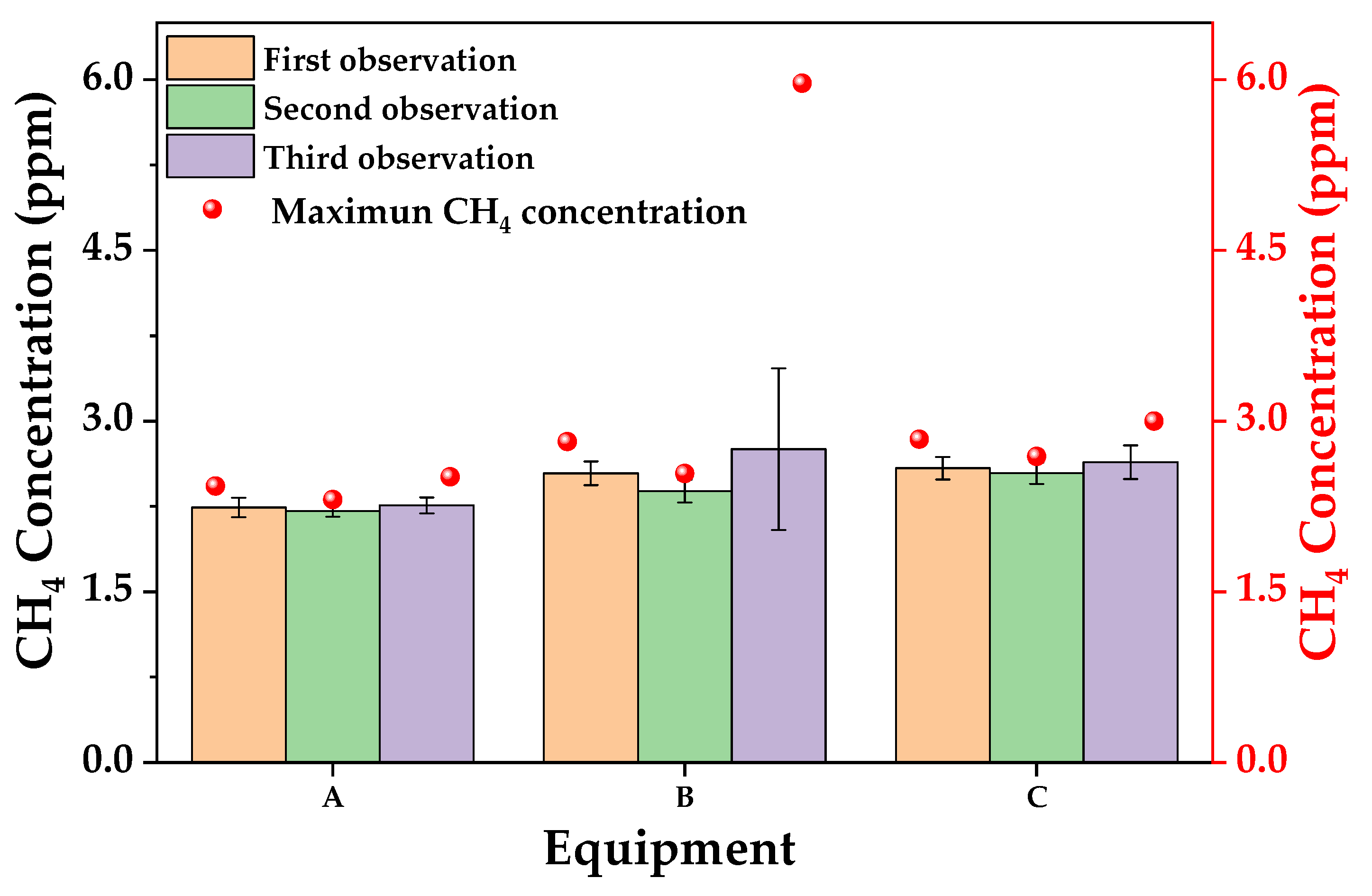 Atmosphere 14 01709 g006