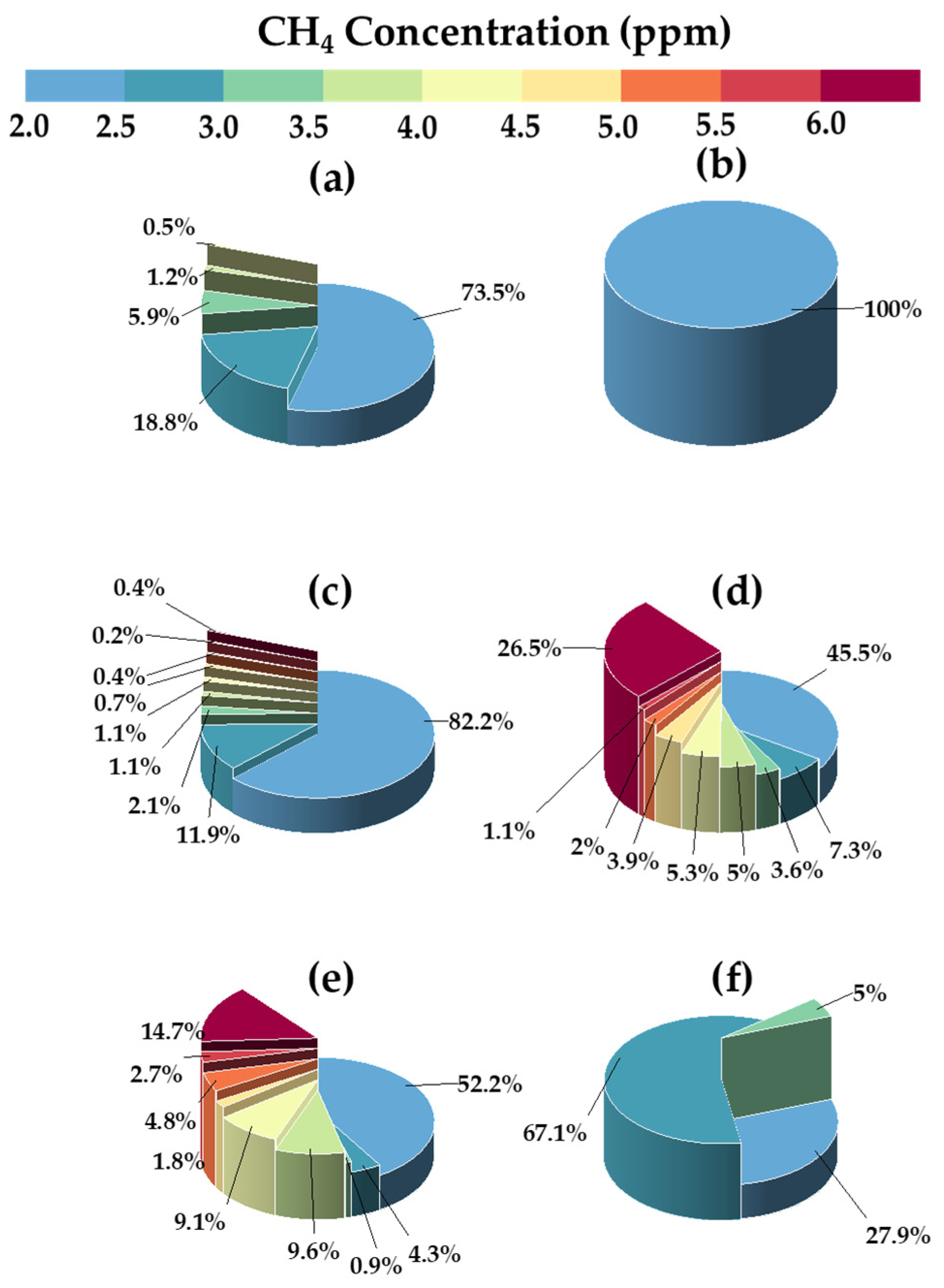 Atmosphere 14 01709 g008
