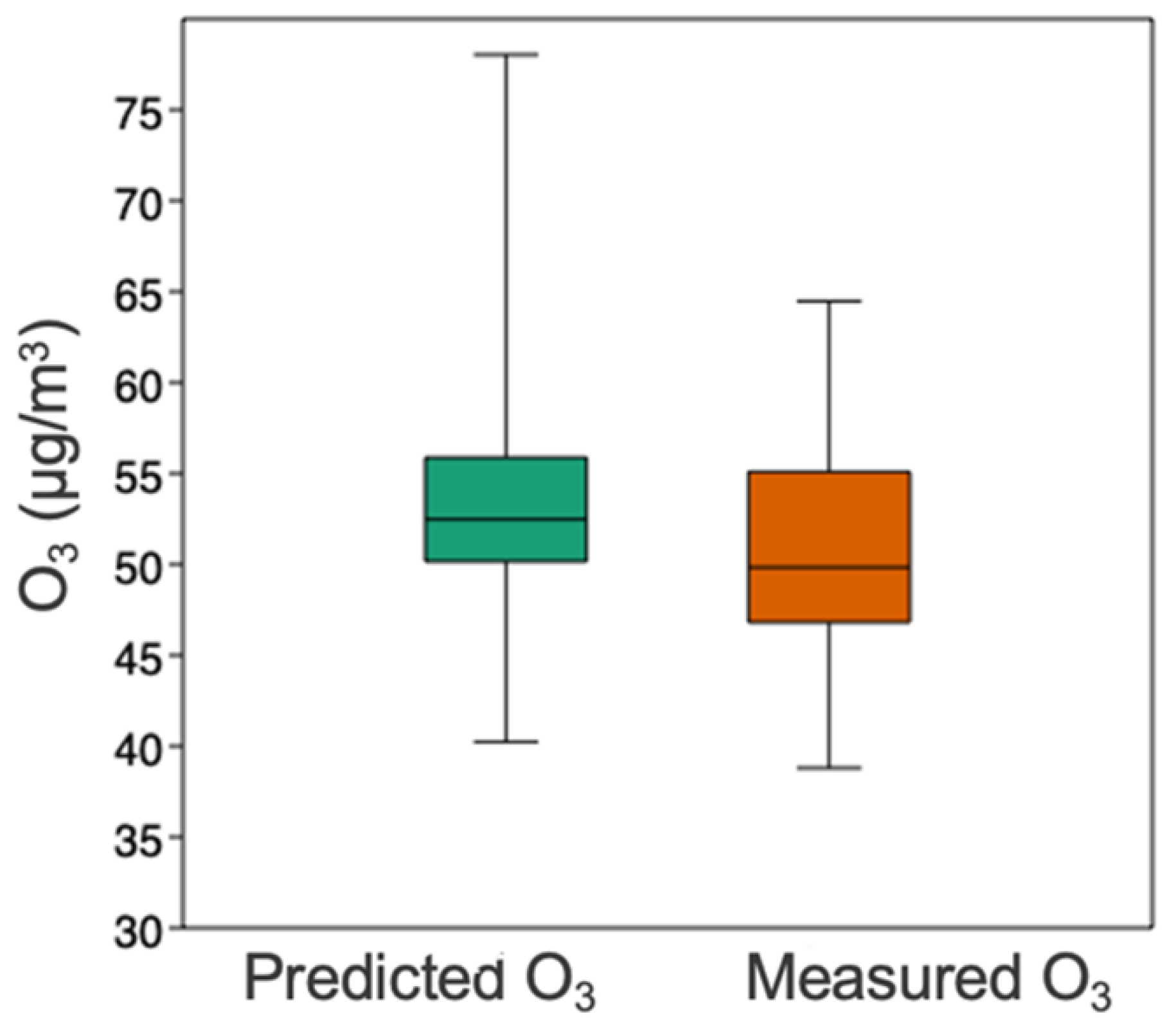 Atmosphere 14 01711 g003