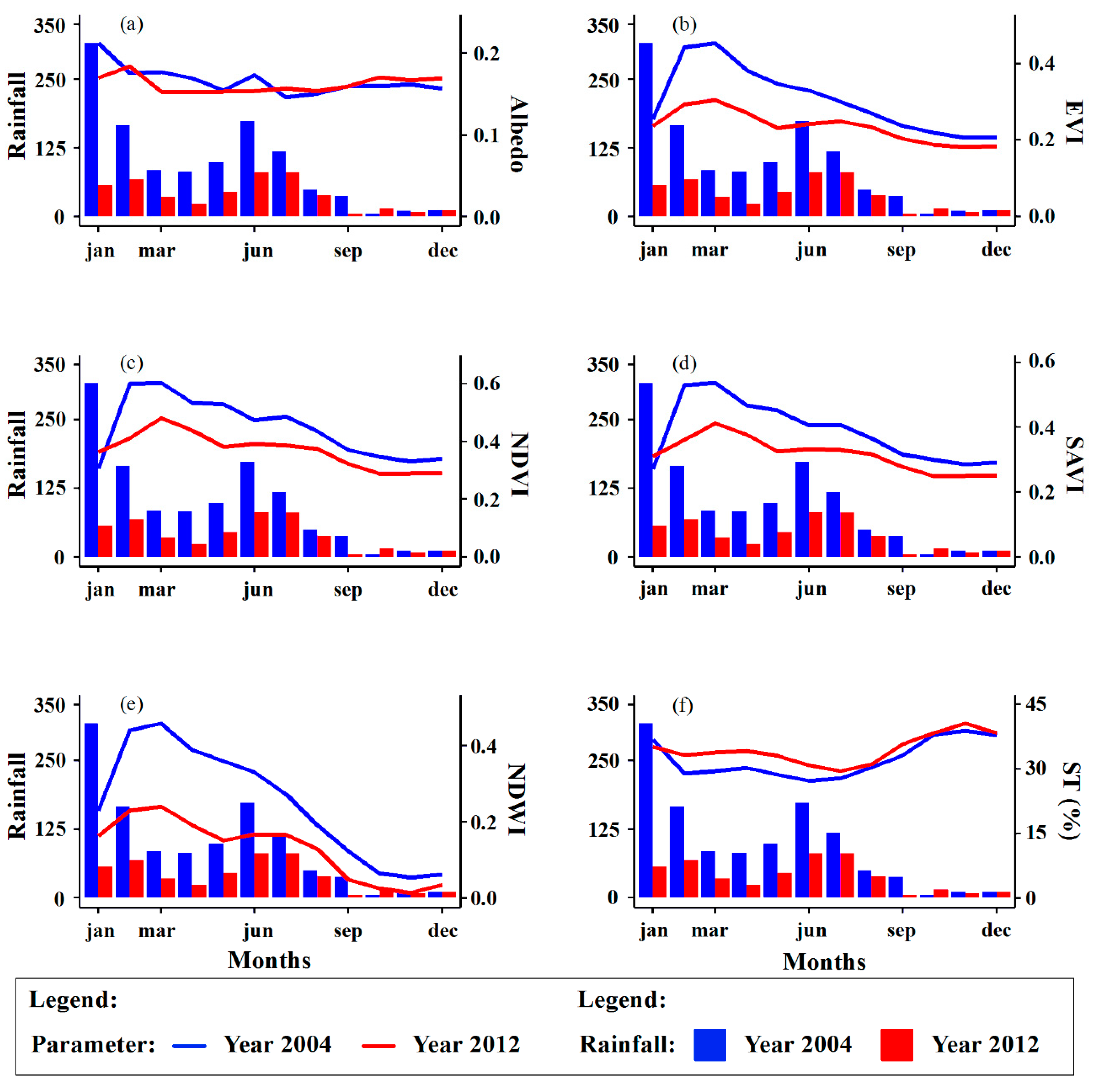 Atmosphere 14 01712 g003