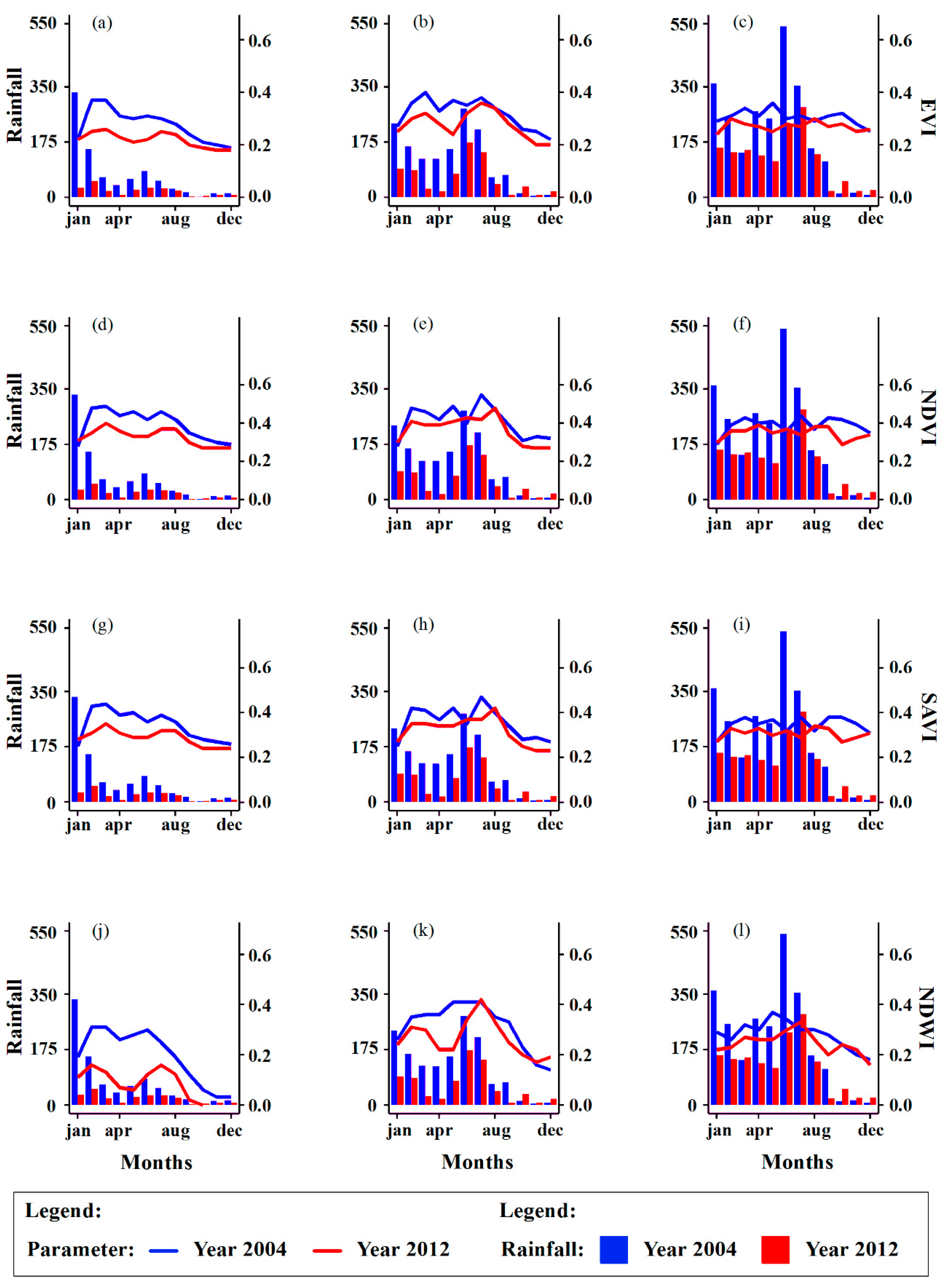 Atmosphere 14 01712 g005