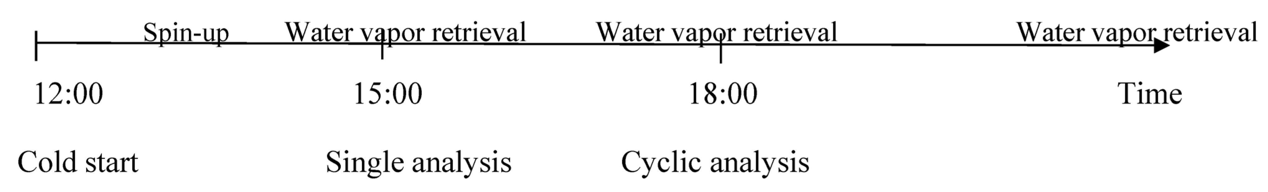 Atmosphere 14 01722 g007