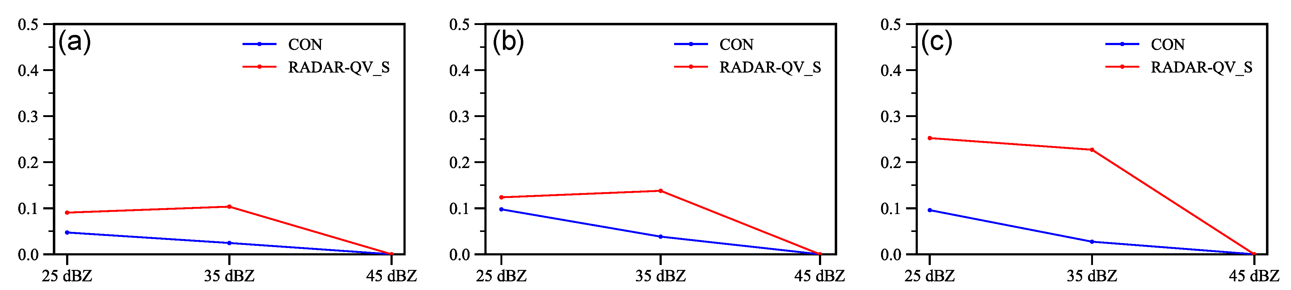 Atmosphere 14 01722 g009