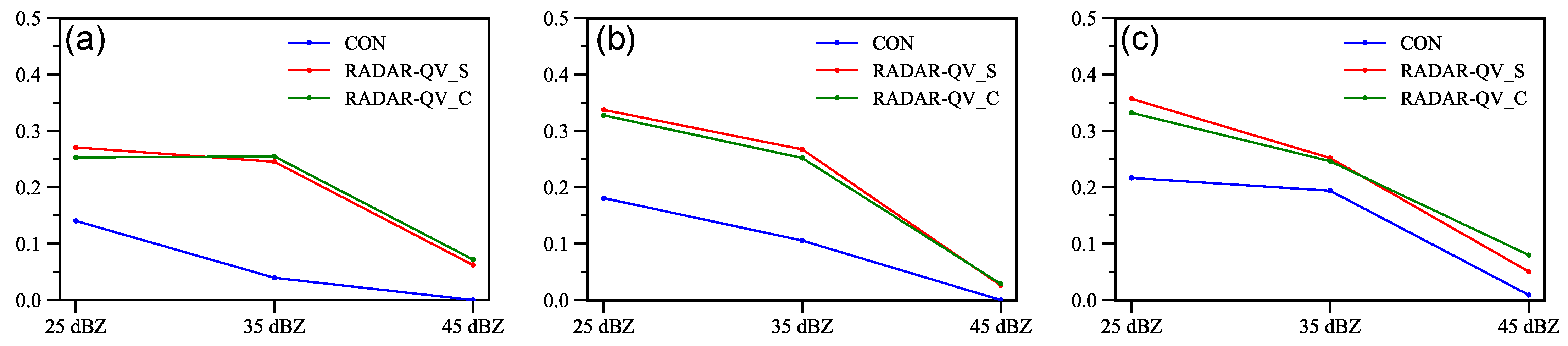 Atmosphere 14 01722 g012