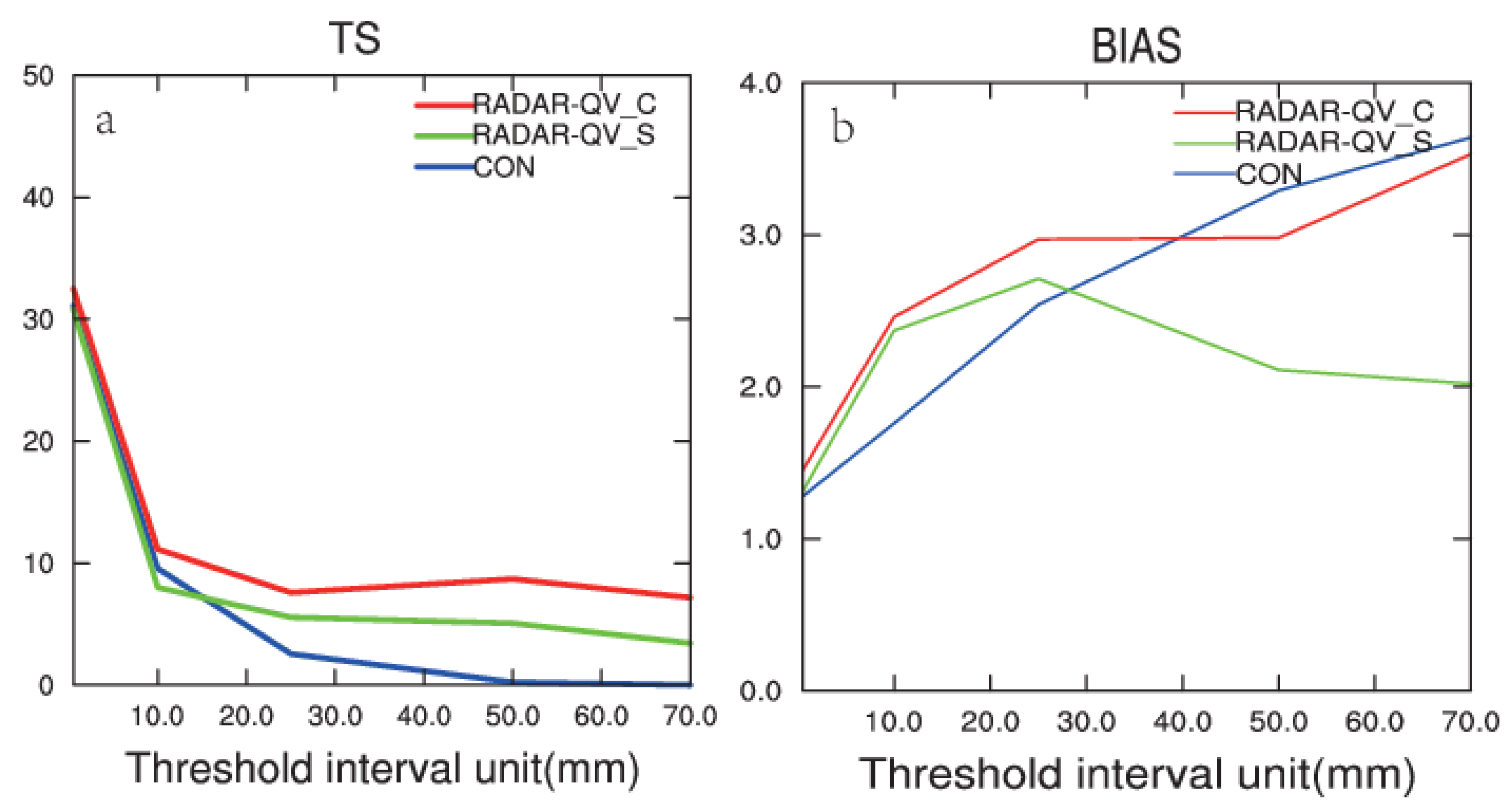Atmosphere 14 01722 g014