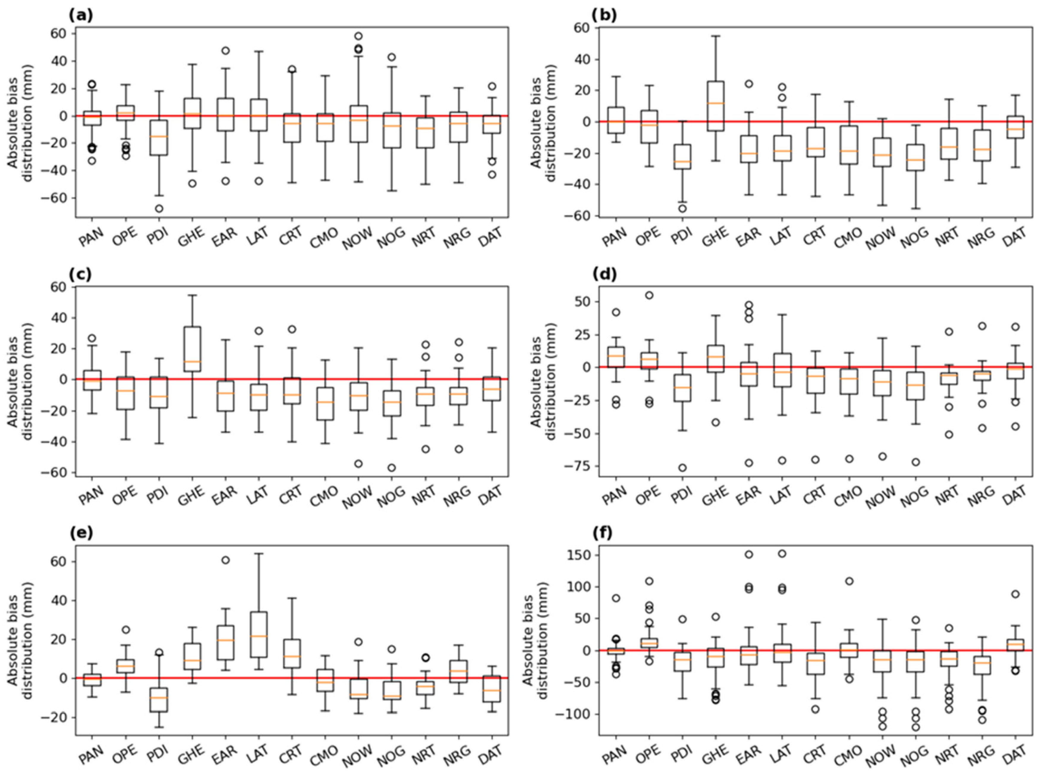 Atmosphere 14 01726 g020