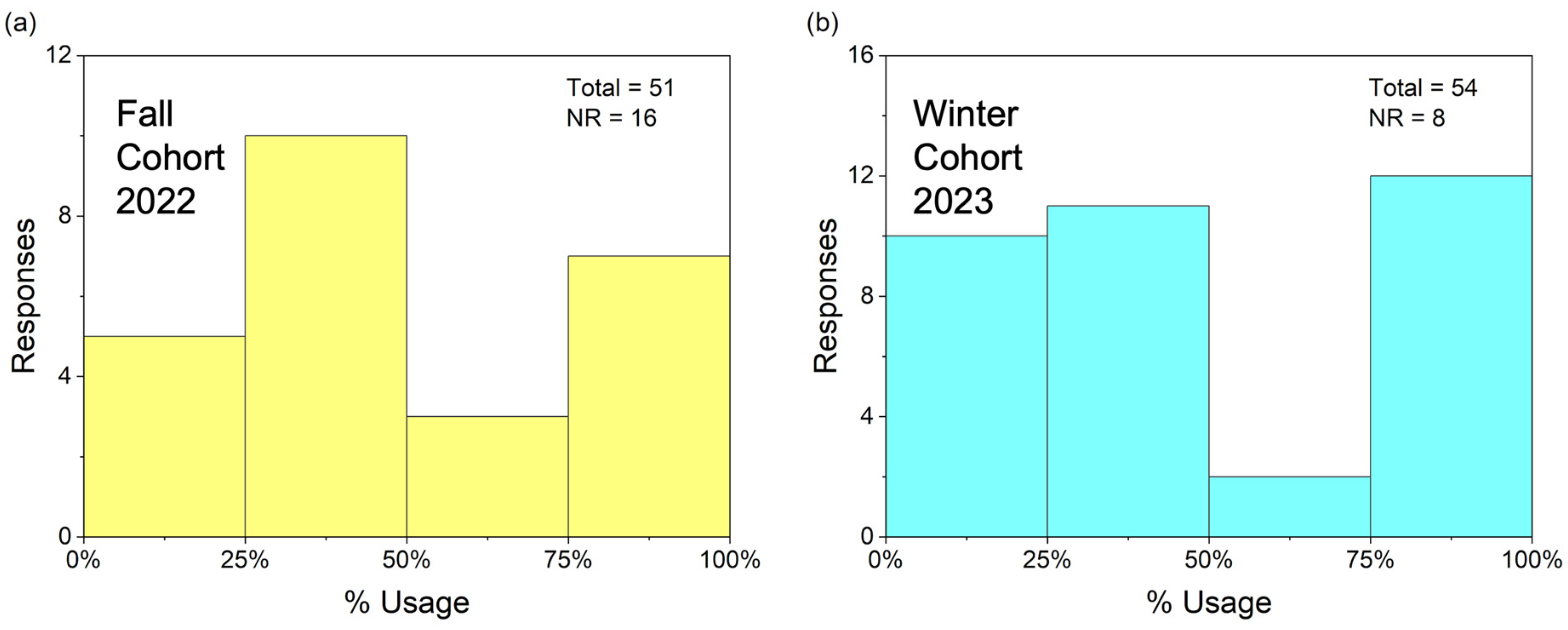 Atmosphere 14 01734 g004