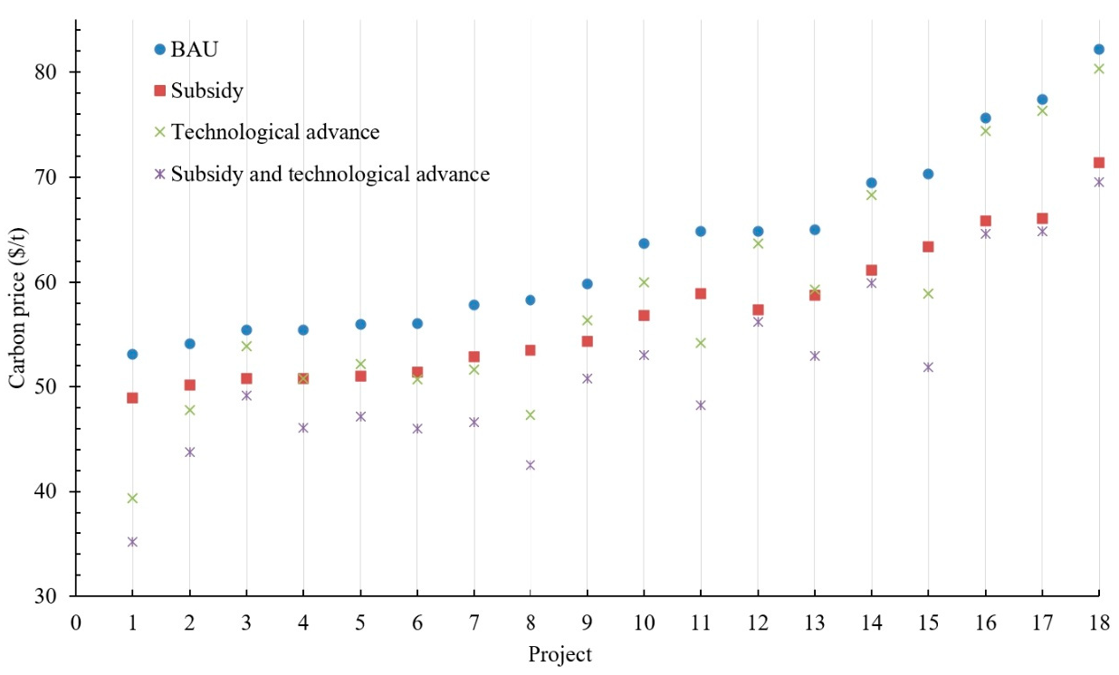 Atmosphere 14 01737 g004