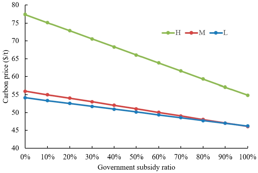 Atmosphere 14 01737 g005