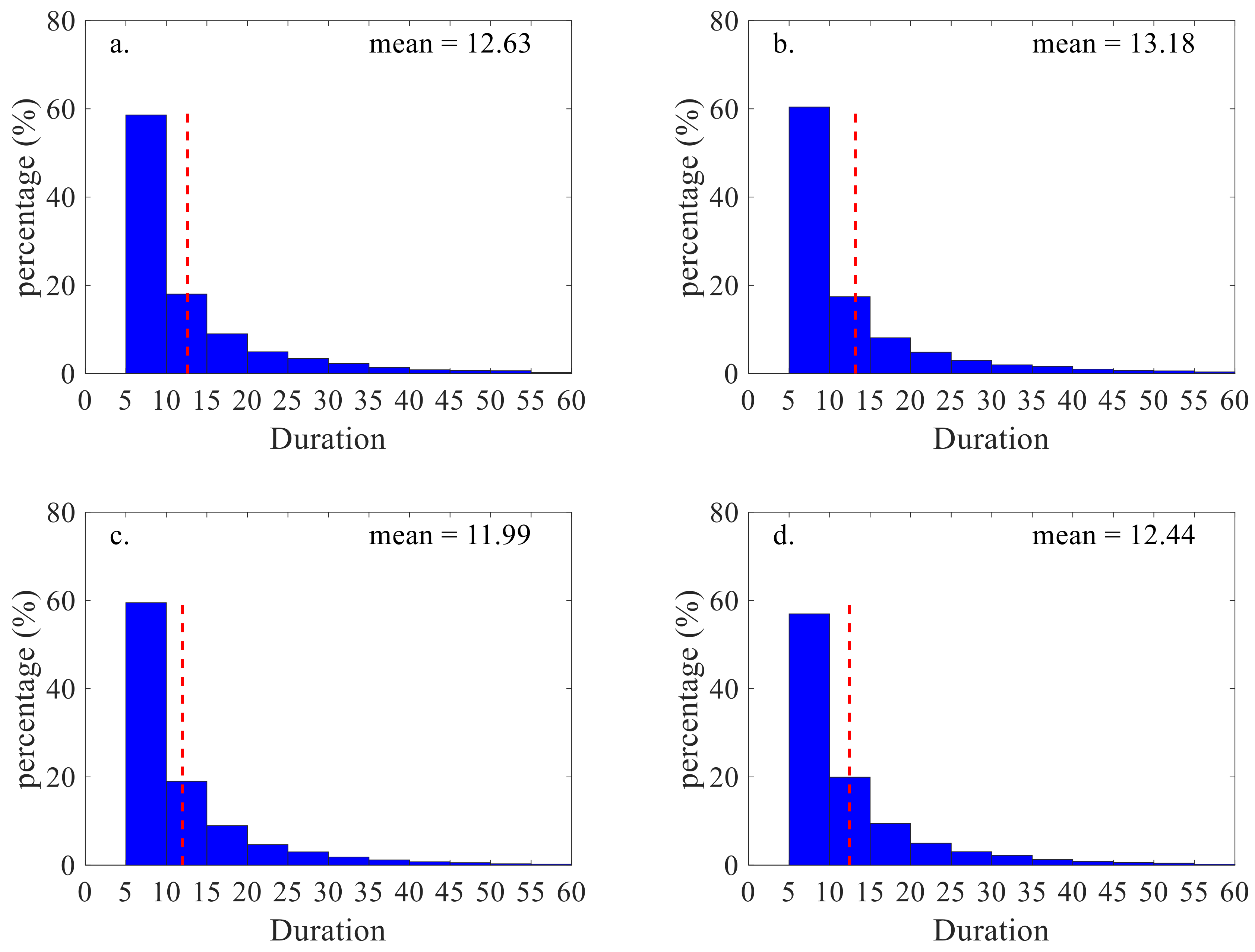 Atmosphere 14 01738 g009