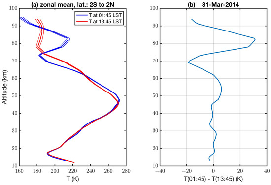 Microwave Limb Sounder