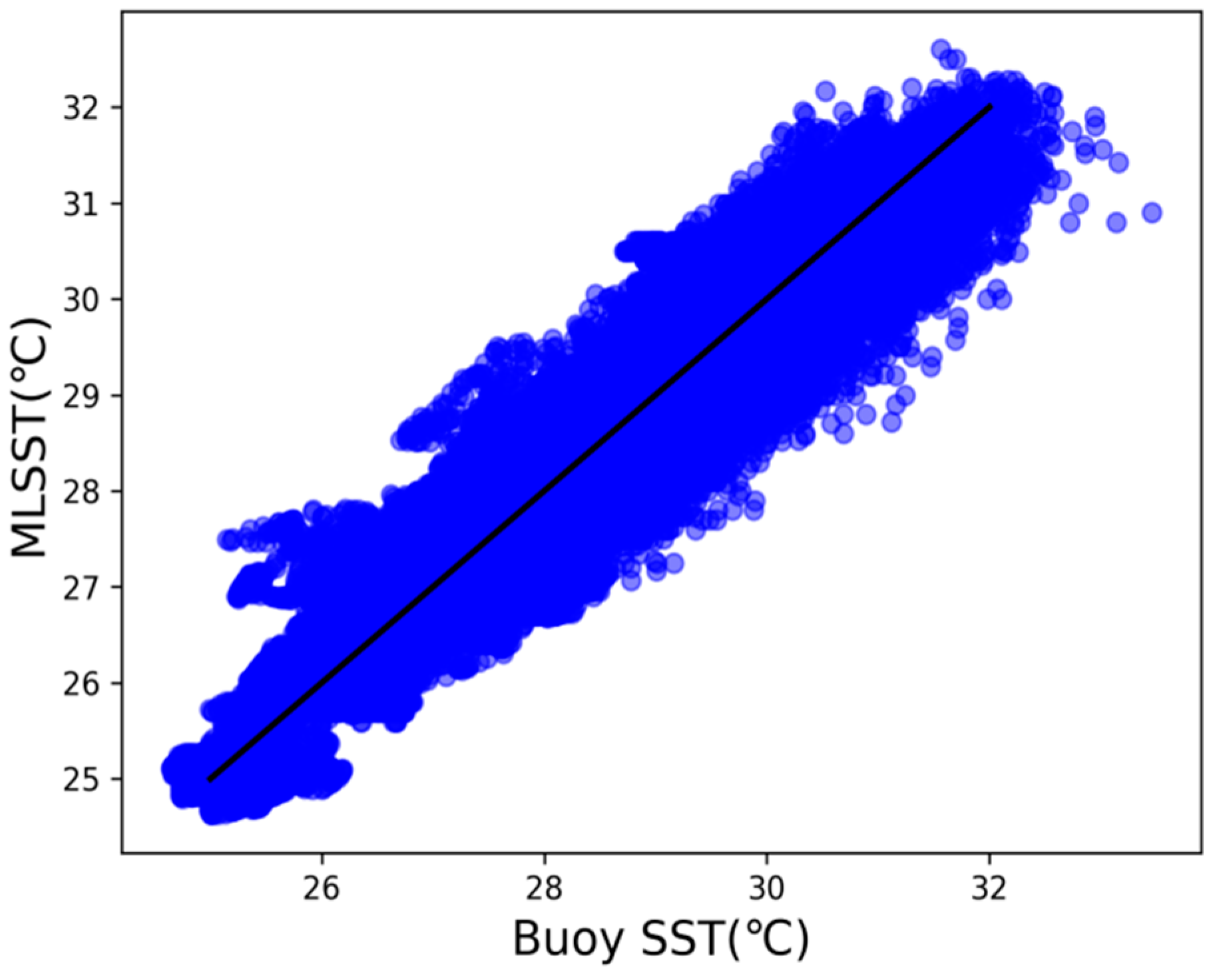 Atmosphere 14 01754 g002