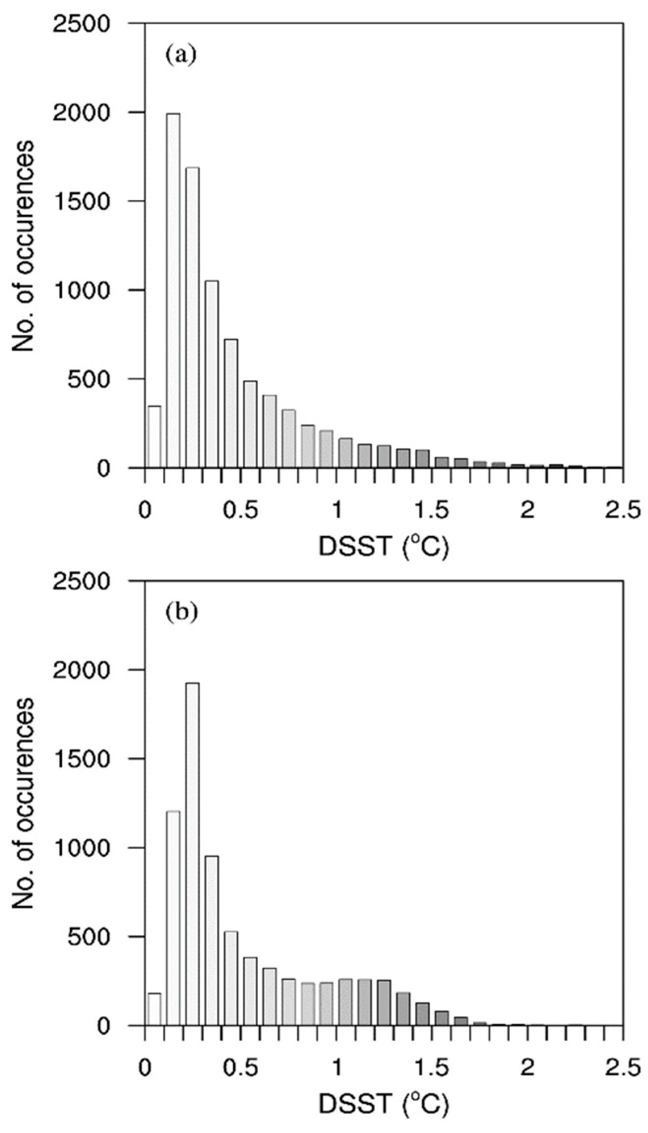 Atmosphere 14 01754 g005