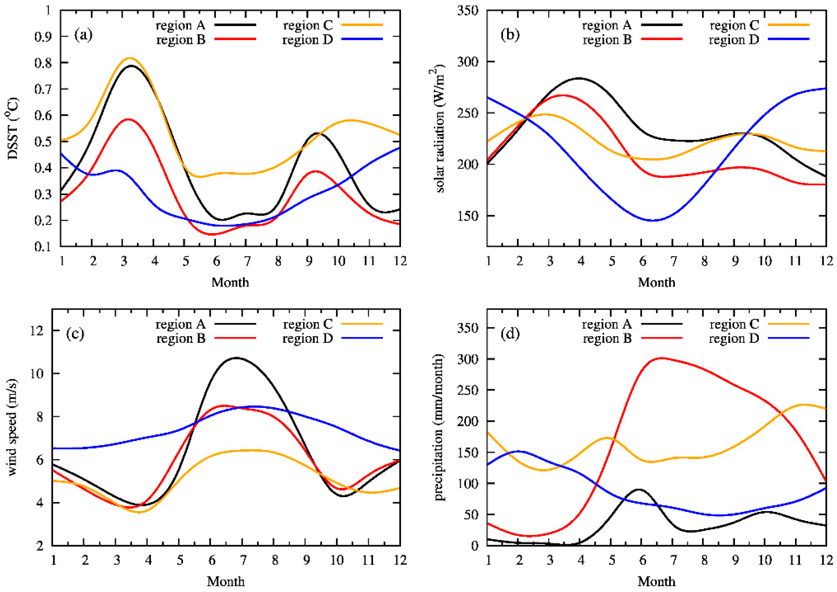 Atmosphere 14 01754 g007