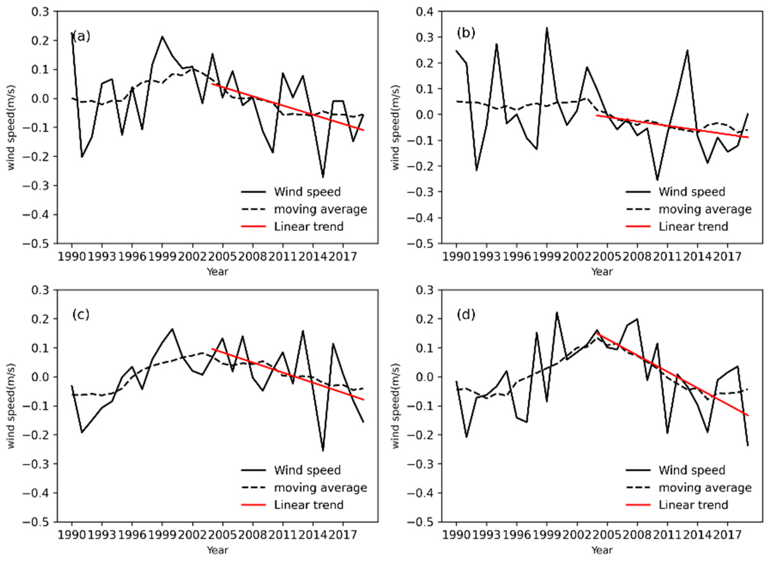 Atmosphere 14 01754 g010