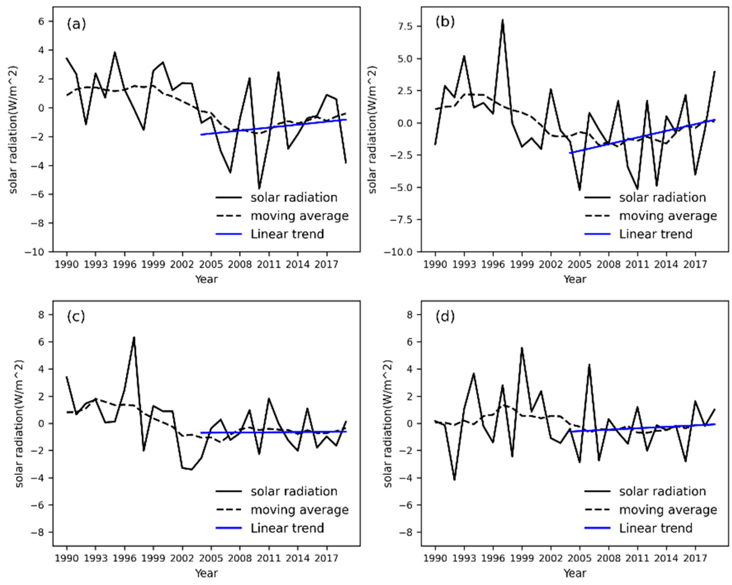 Atmosphere 14 01754 g011