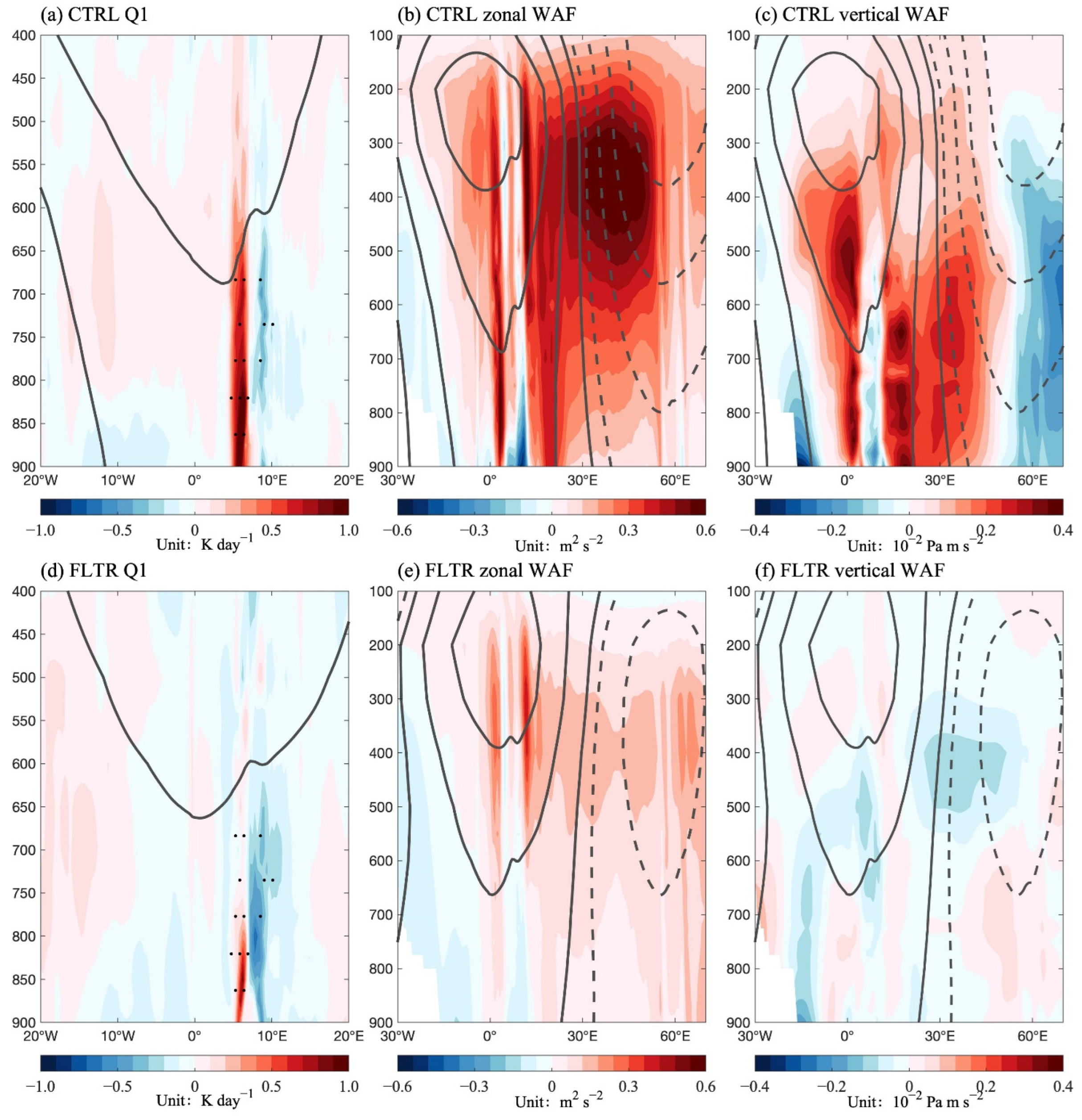 Atmosphere 14 01758 g008