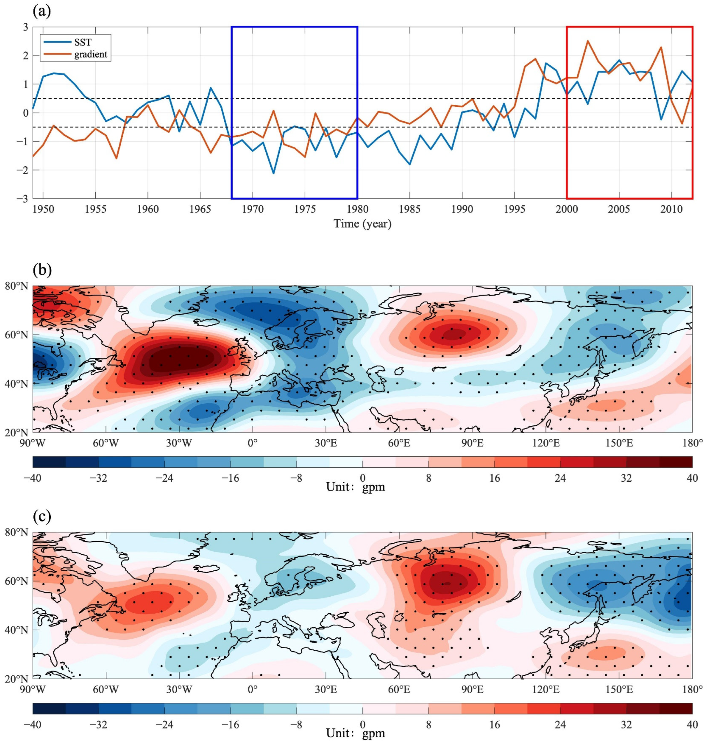 Atmosphere 14 01758 g010