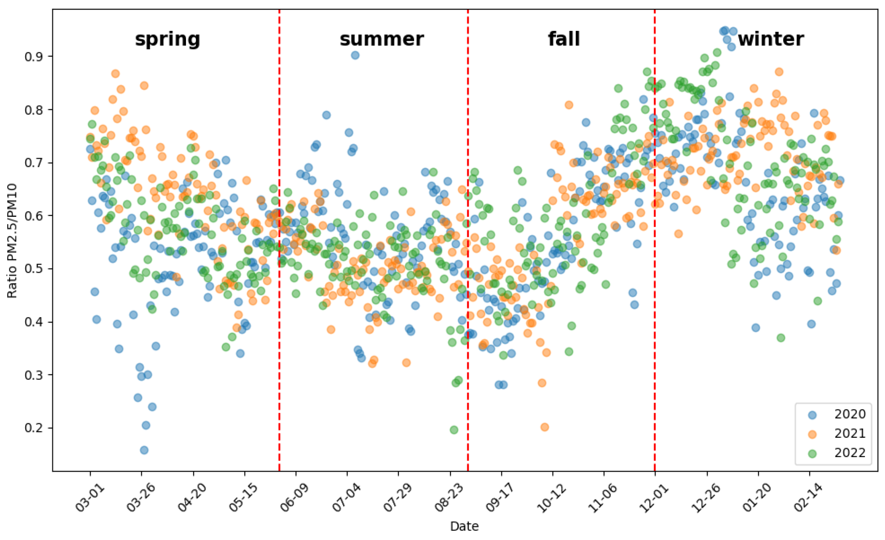 Atmosphere 14 01759 g004