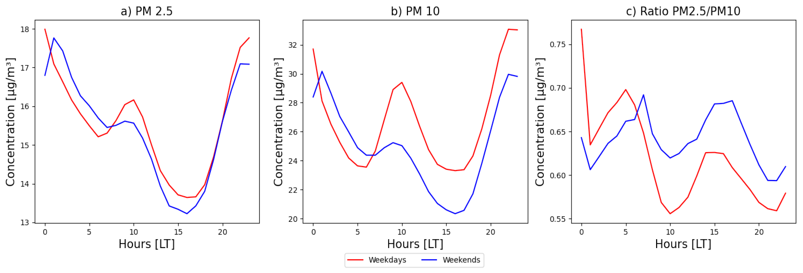 Atmosphere 14 01759 g007