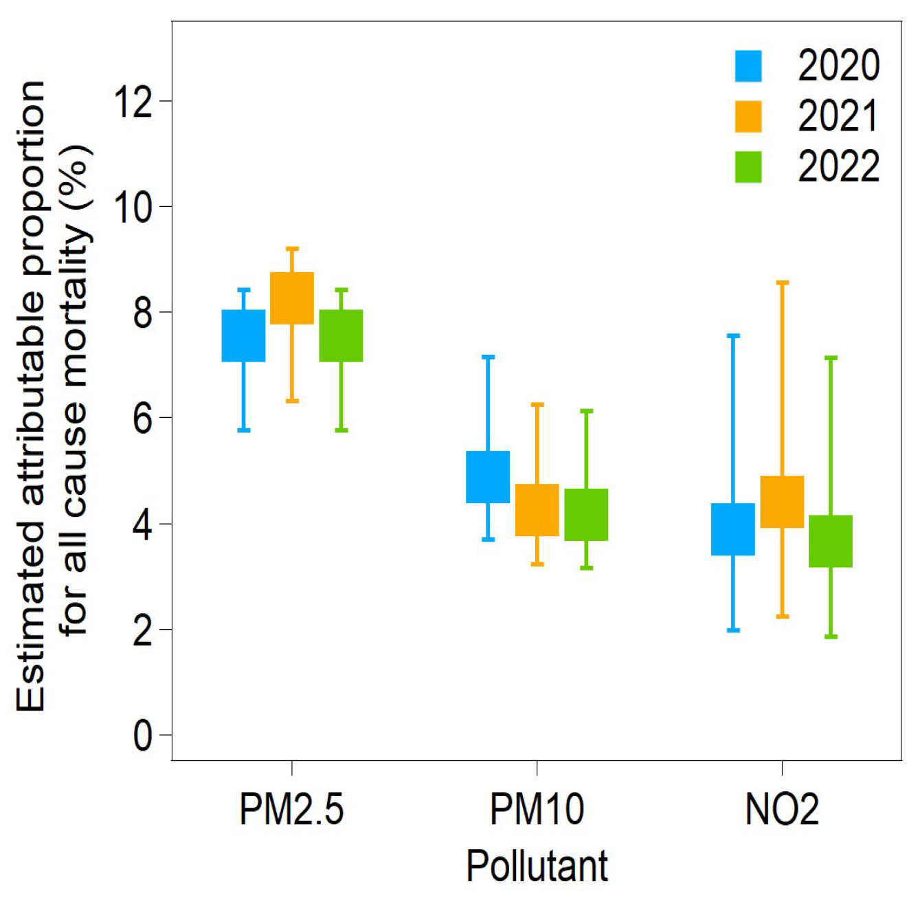 Atmosphere 14 01759 g008