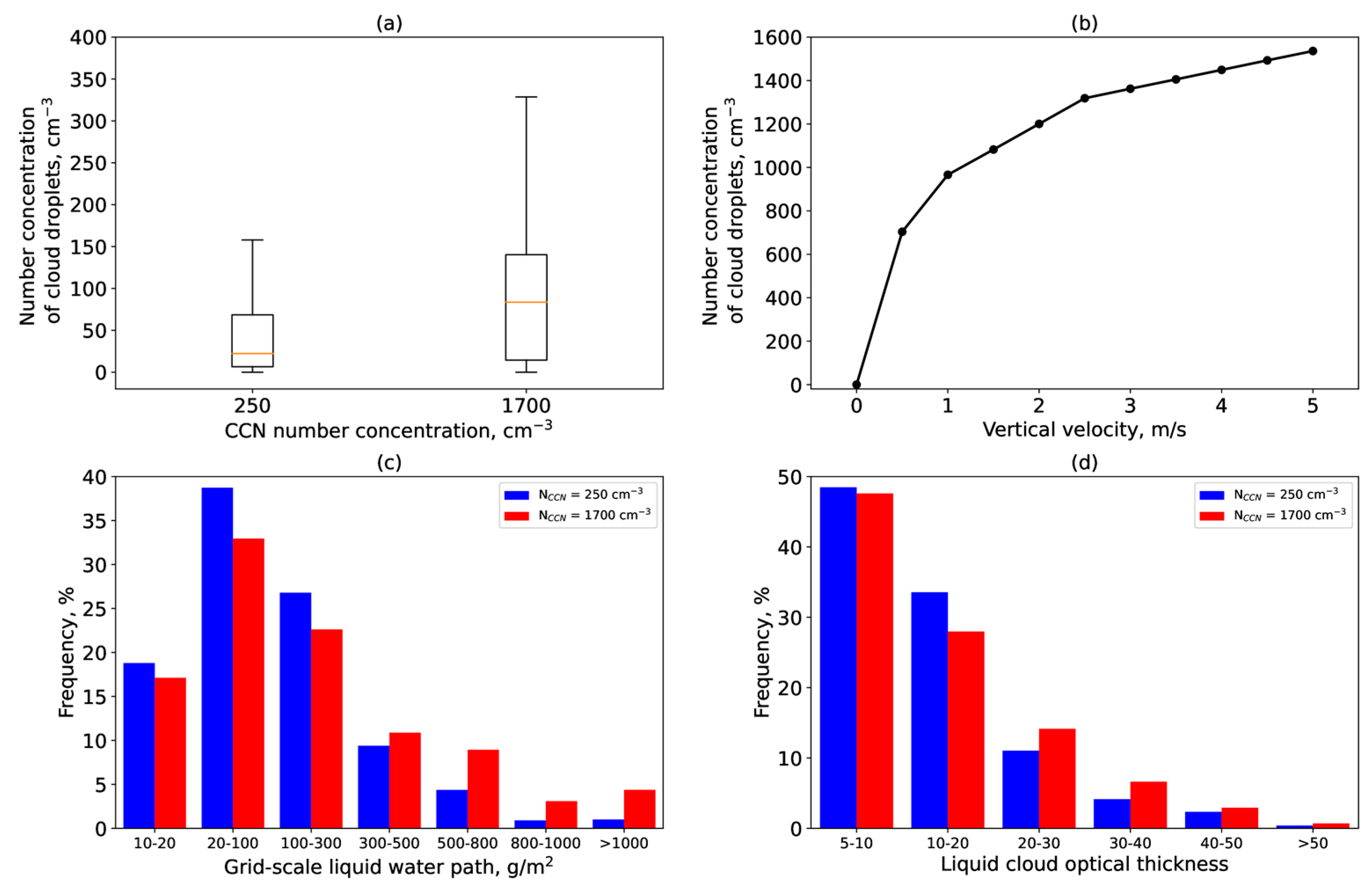 Atmosphere 14 01769 g004