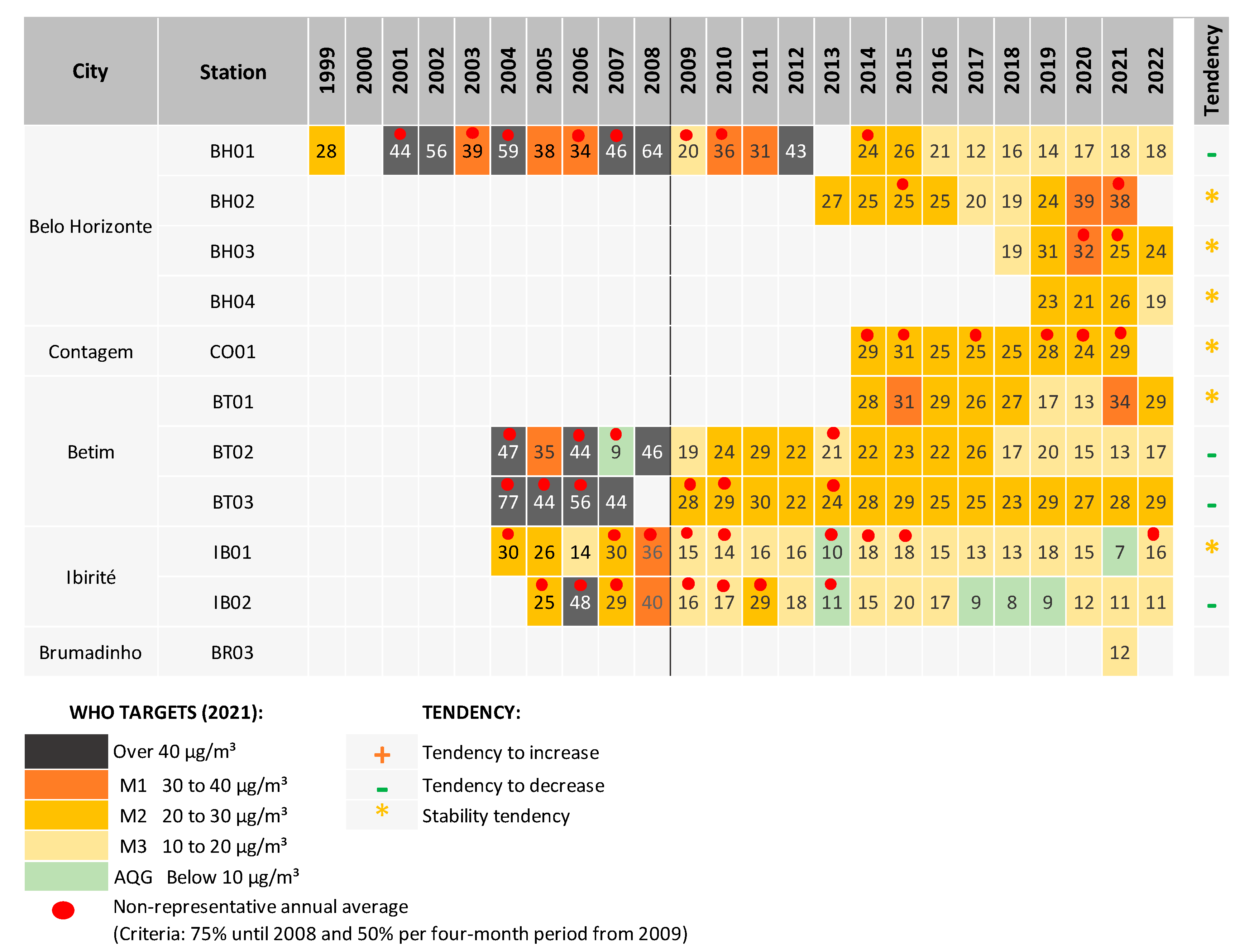 Atmosphere 14 01792 g009