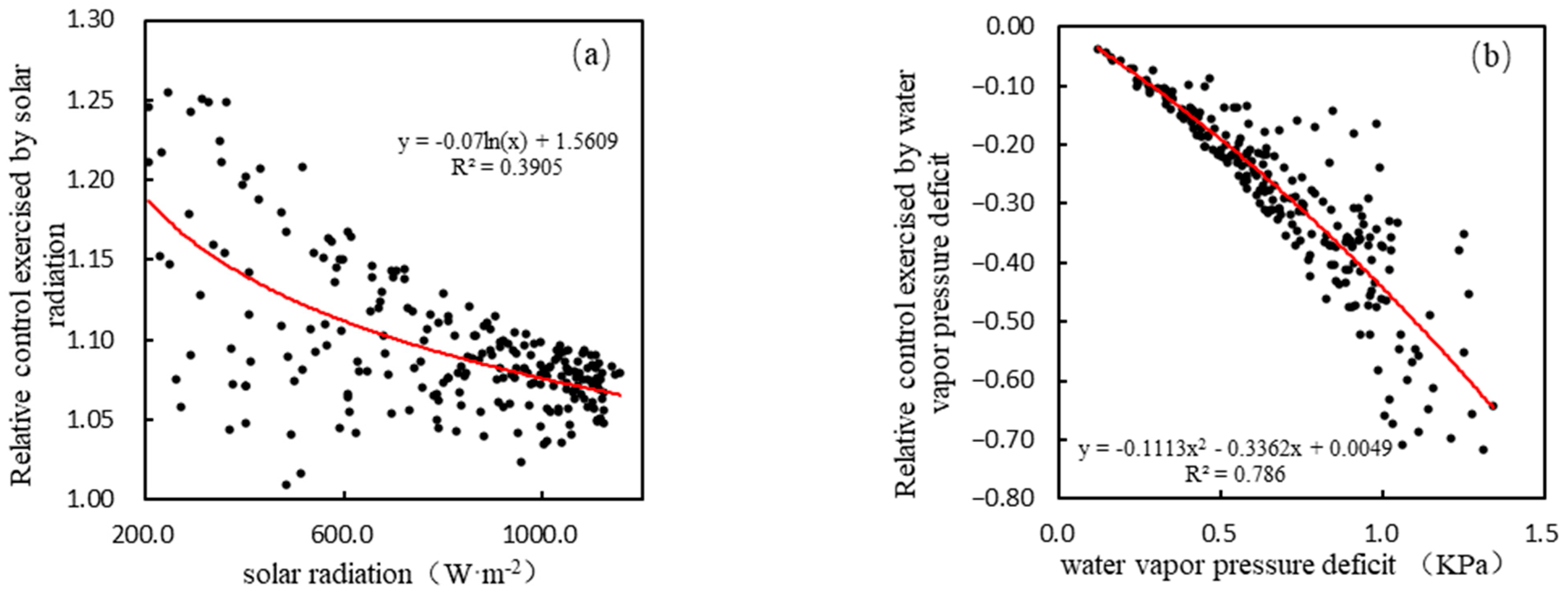 Atmosphere 14 01802 g002