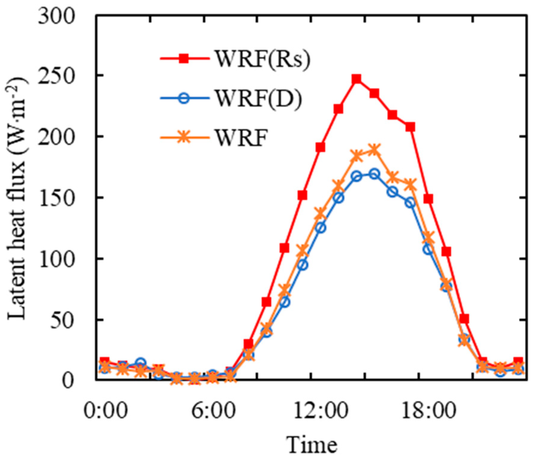 Atmosphere 14 01802 g007