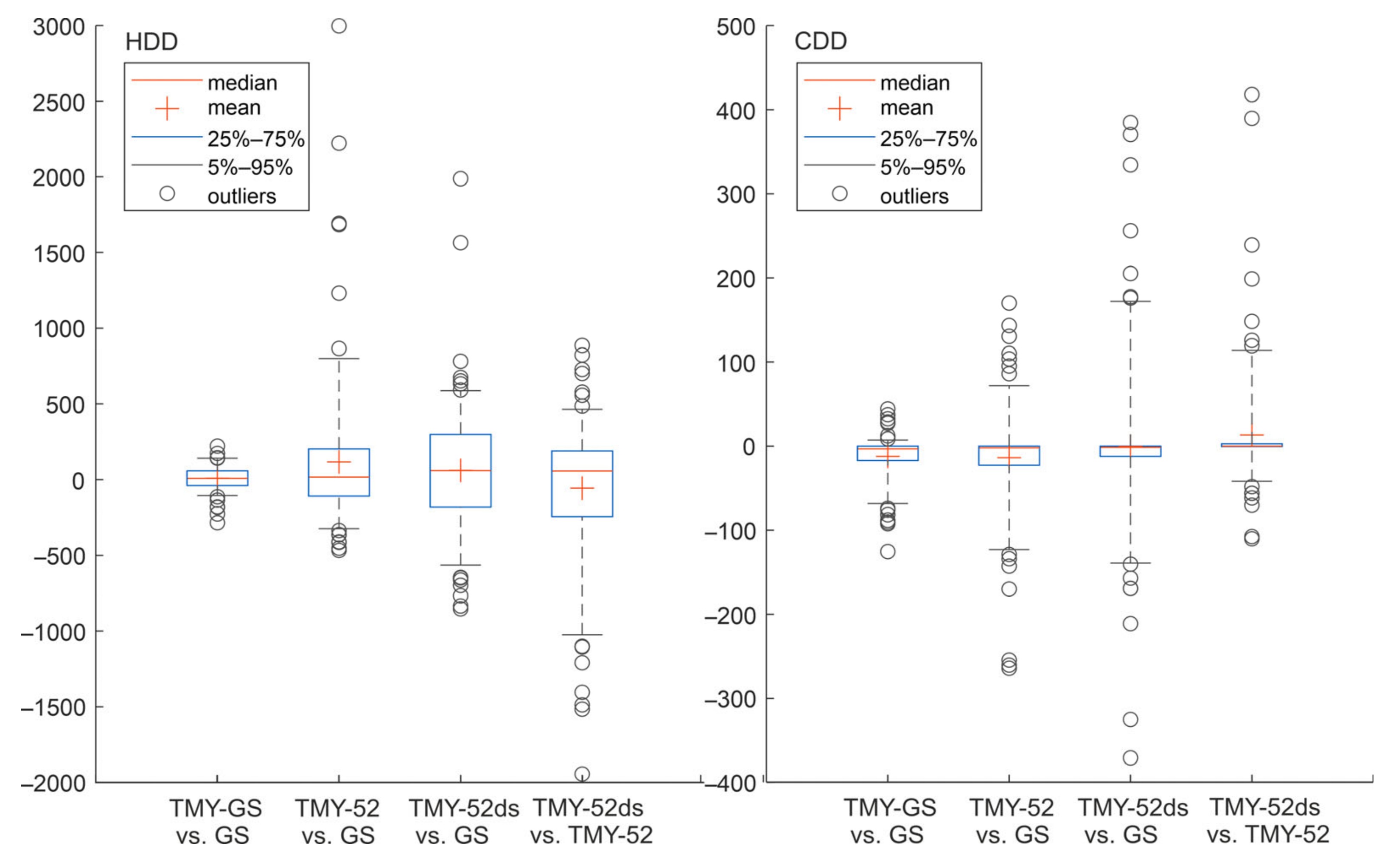 Atmosphere 14 01803 g016