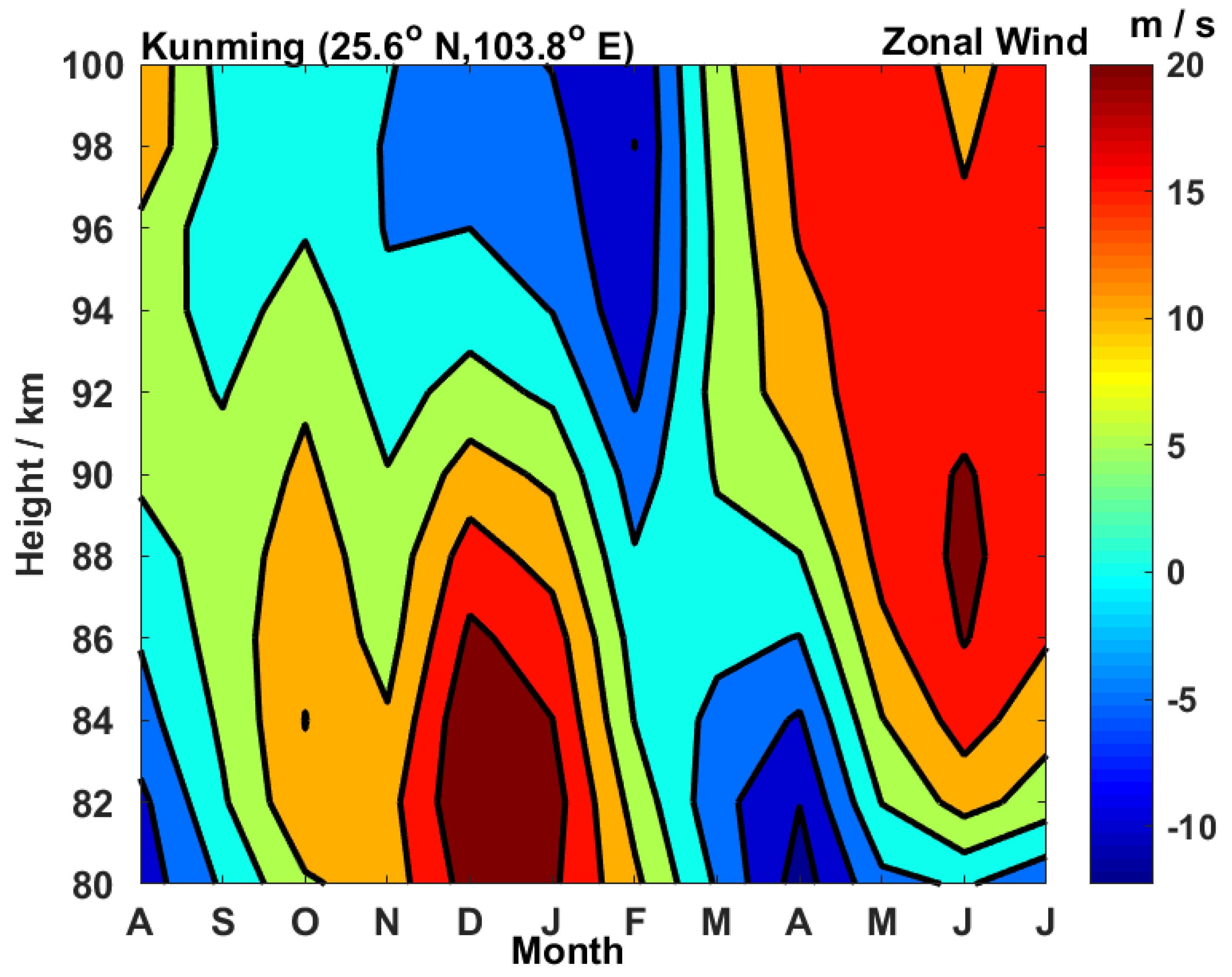 Atmosphere | Free Full-Text | Oscillations of GW Activities in the