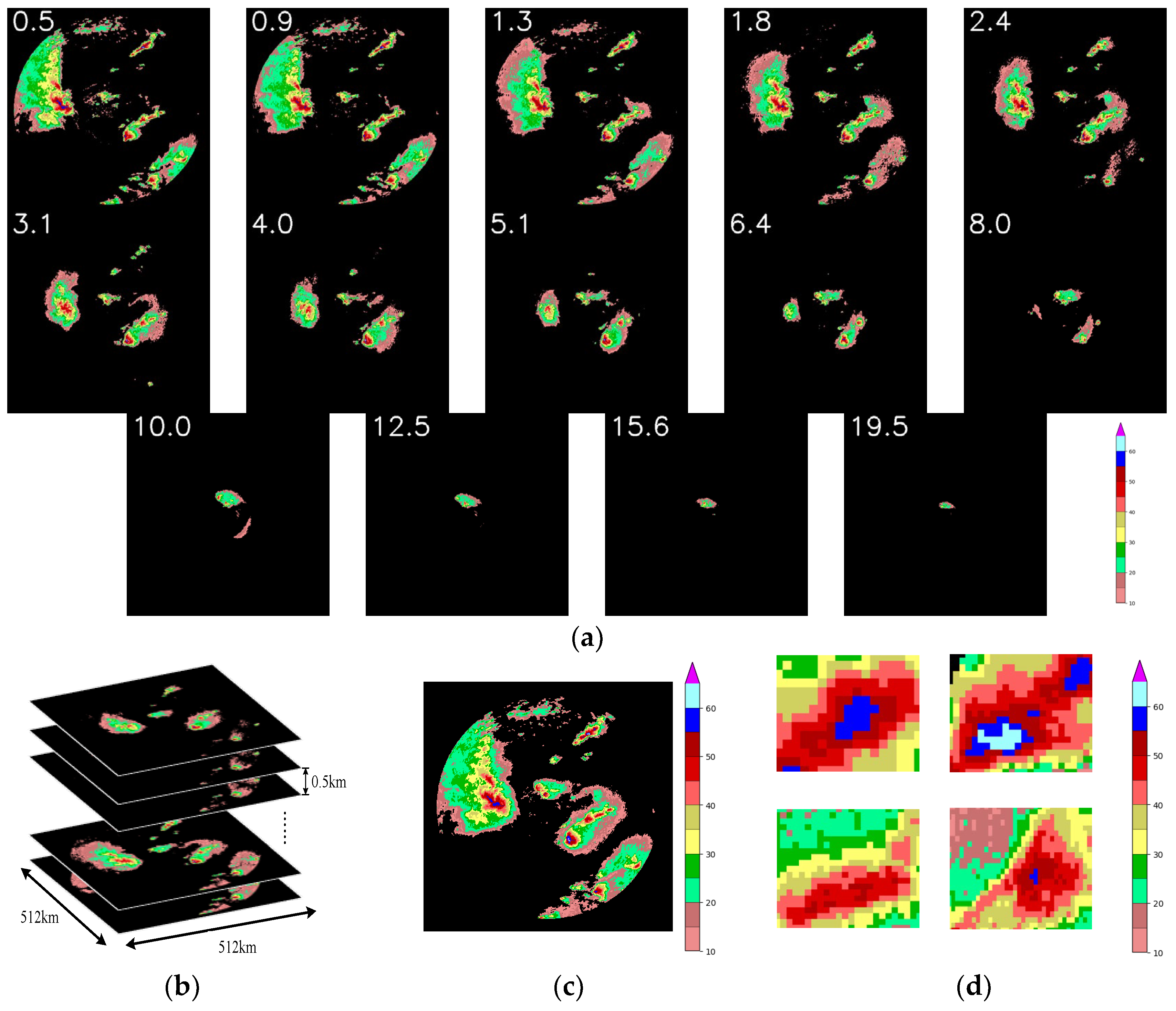 Atmosphere 14 01827 g002