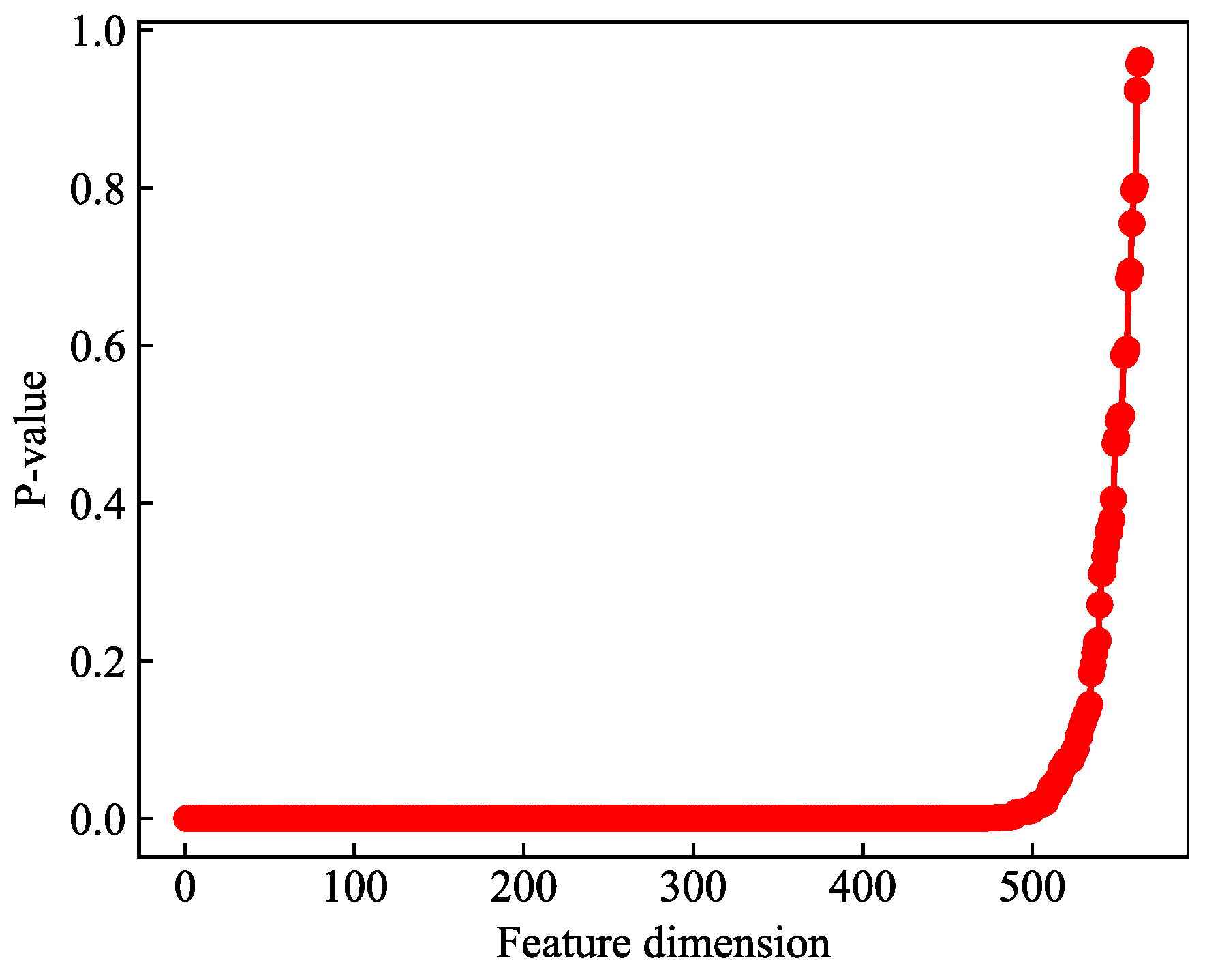 Atmosphere 14 01827 g005
