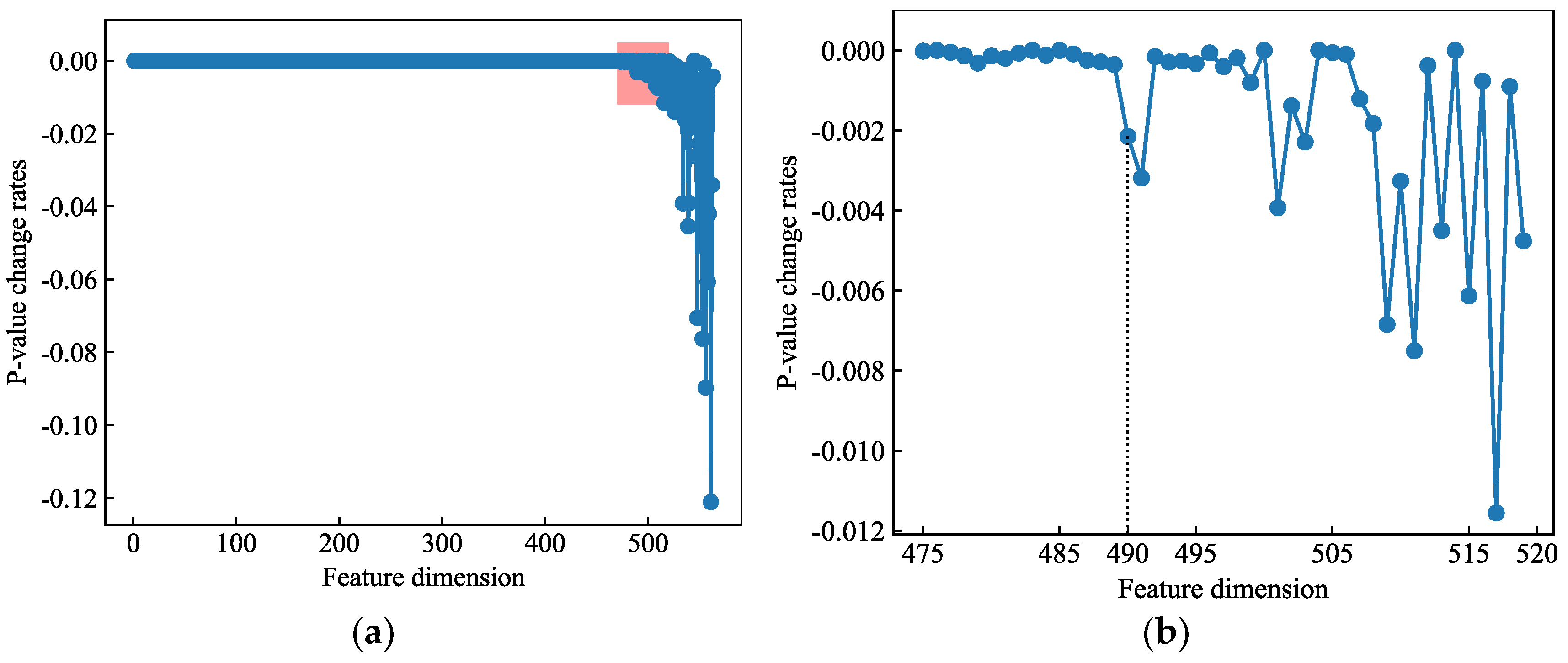 Atmosphere 14 01827 g006