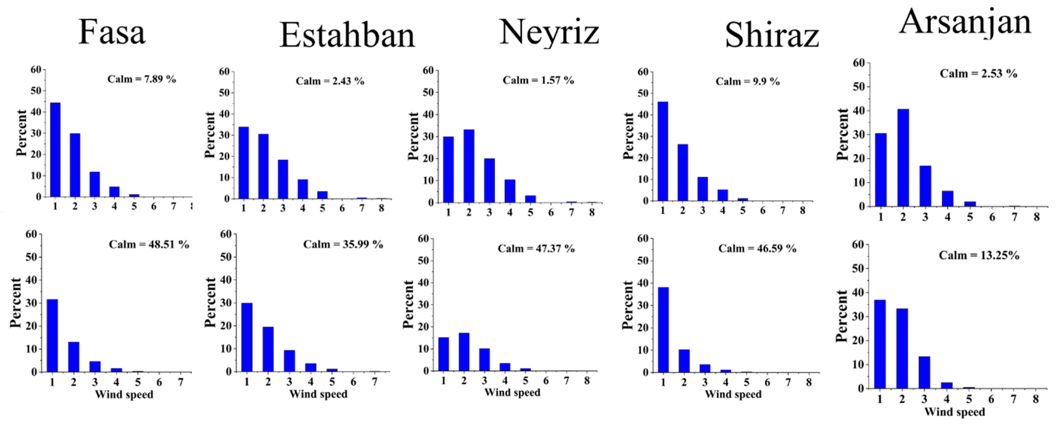 Atmosphere 15 00024 g008
