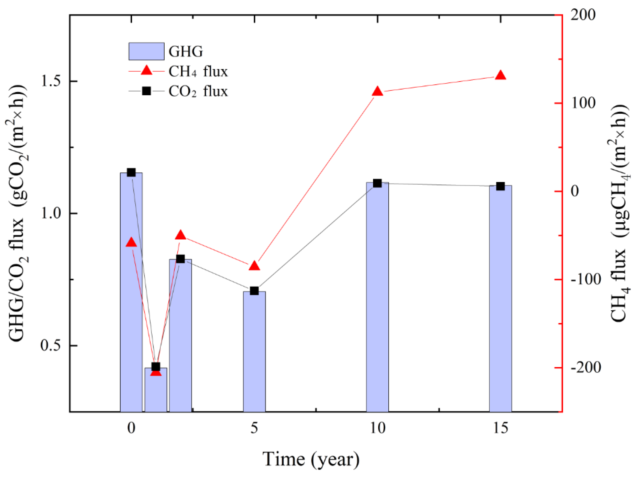 Atmosphere 15 00025 g006